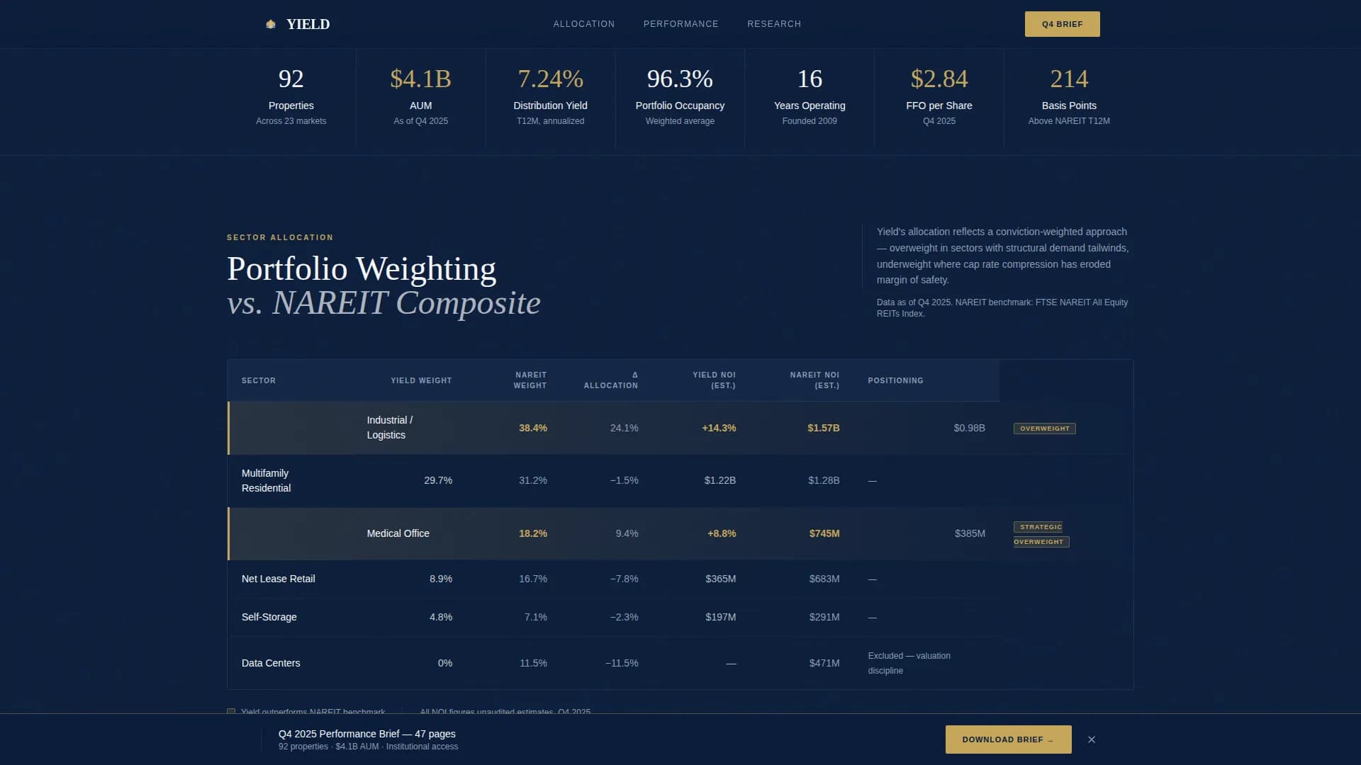 Yield - Institutional REIT Management Comparison Table Landing Page Template