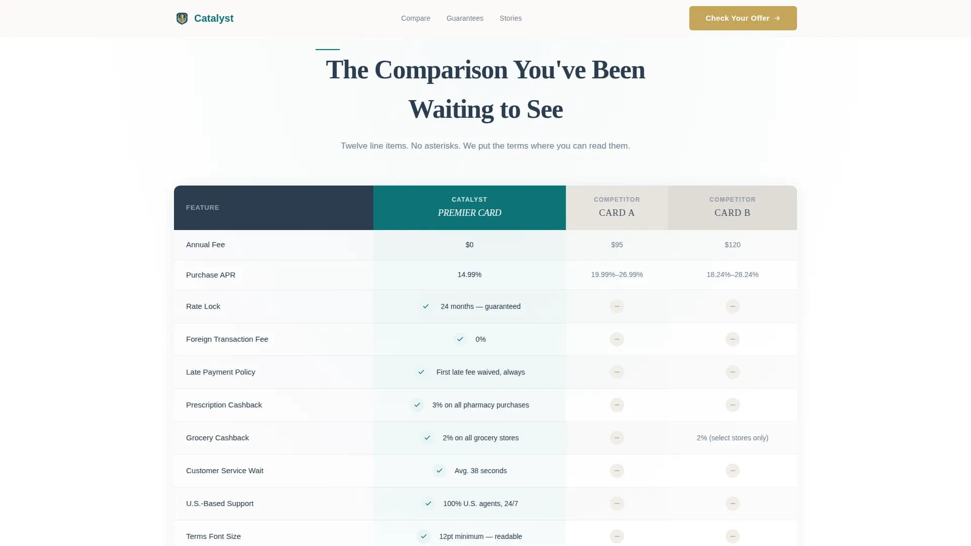 Elevate — Senior Credit Card Landing Page Template