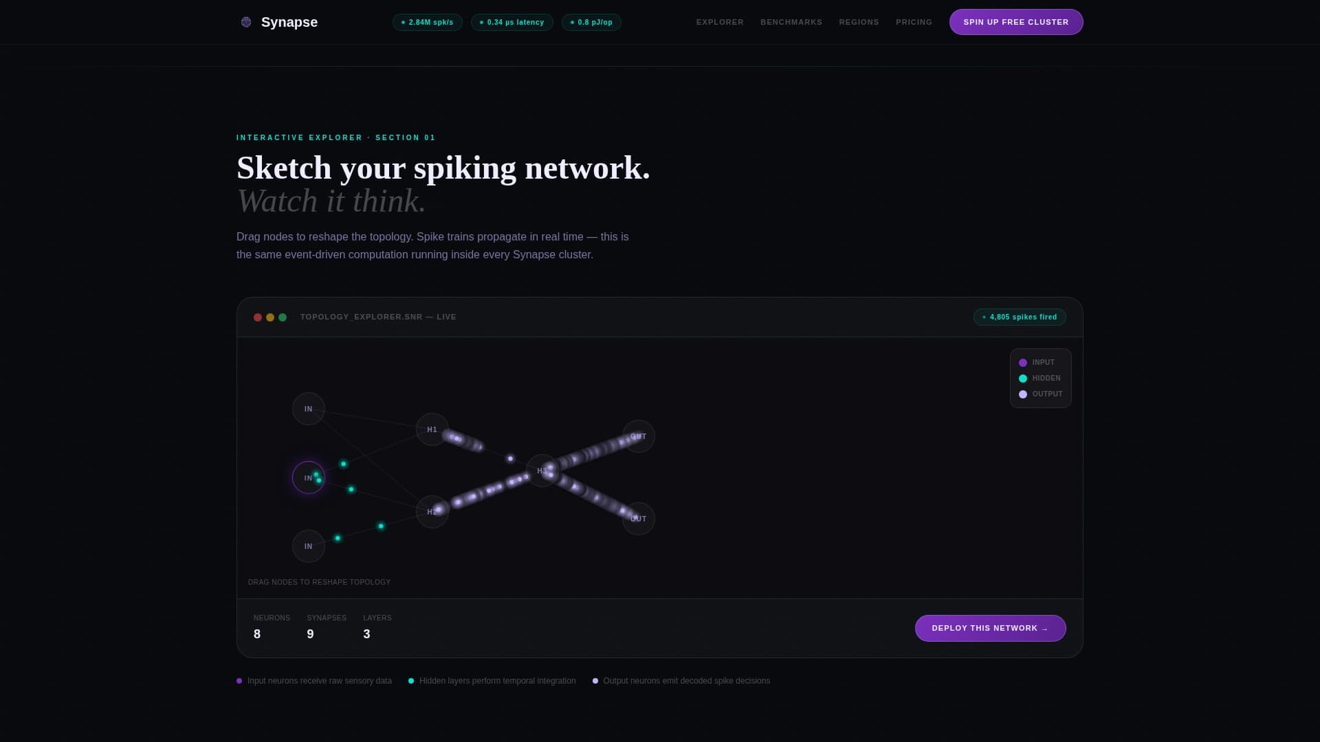 Synapse - Intelligent Neuromorphic Landing Page Template
