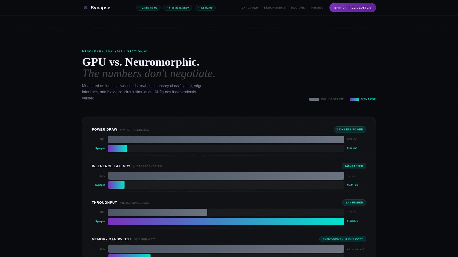 Synapse - Intelligent Neuromorphic Landing Page Template
