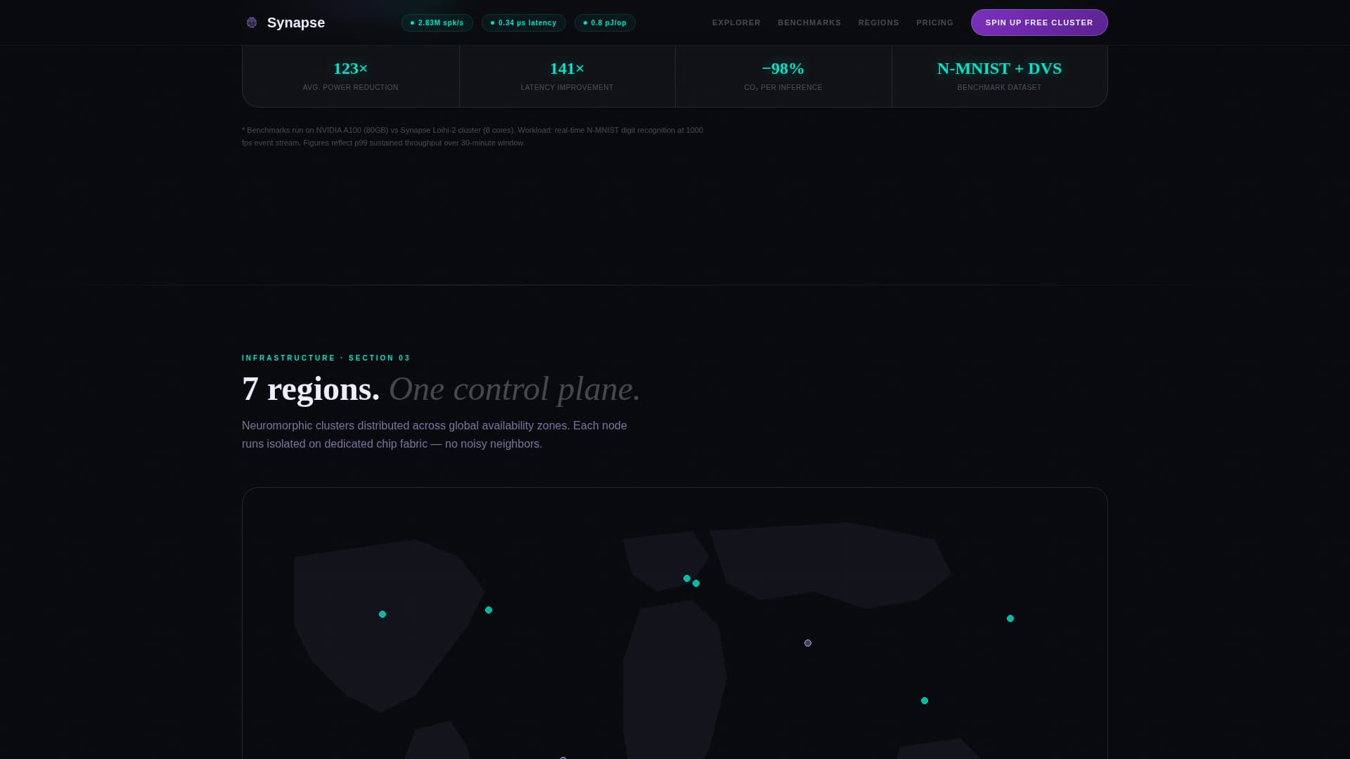 Synapse - Intelligent Neuromorphic Landing Page Template