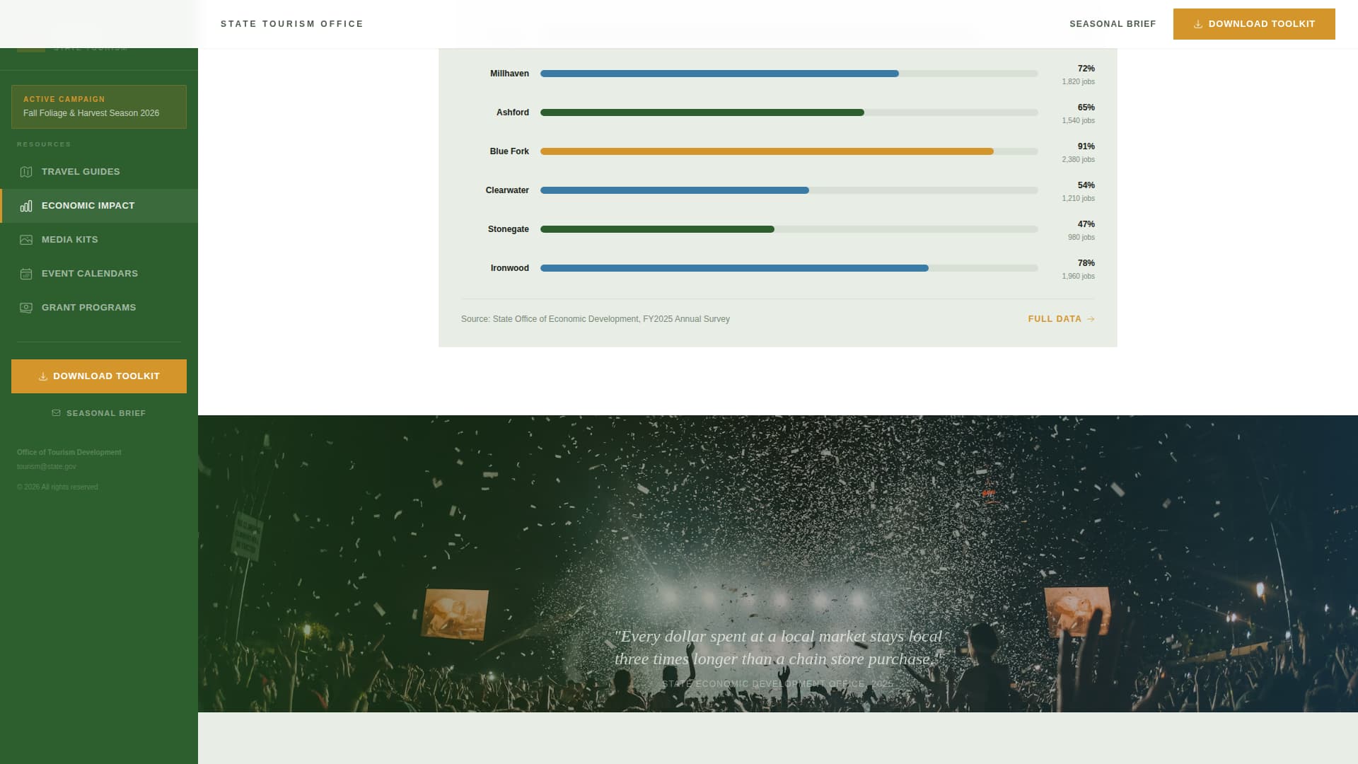 Tourism Office Government Professional Website Template