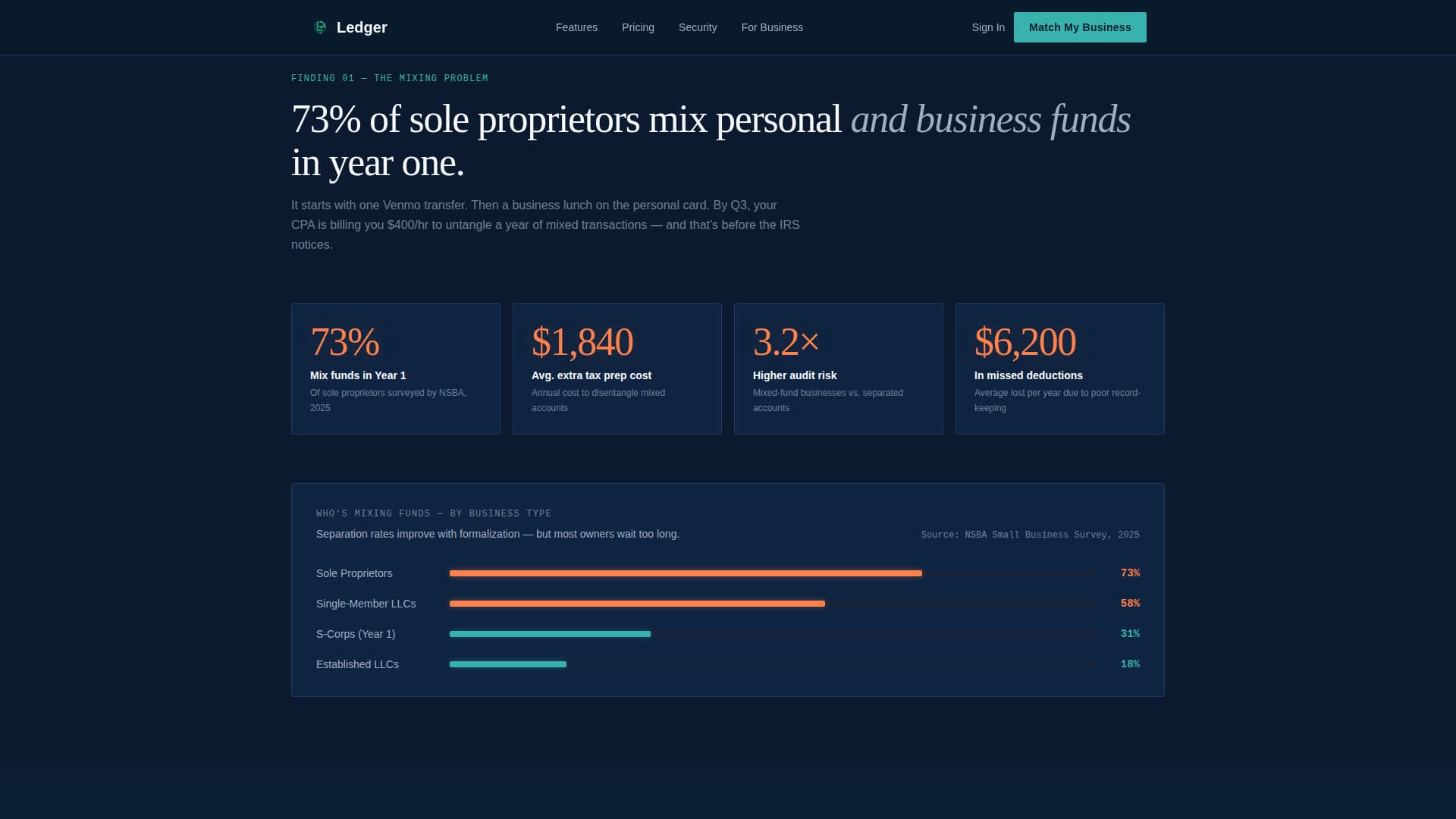 Ledger - Powerful Smallbusinesschecking Landing Page Template