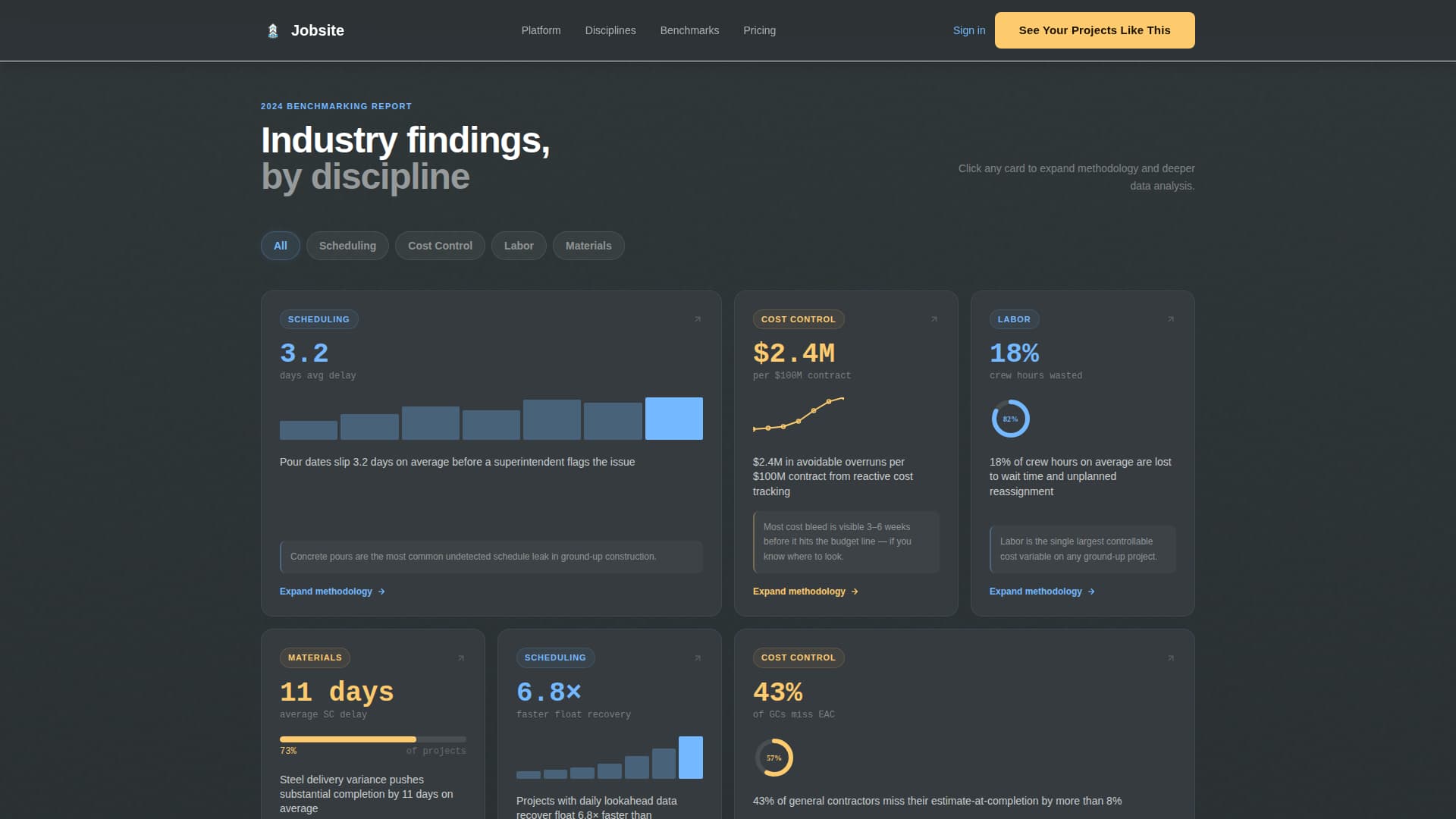 Construction Software & SaaS Cost Calculator Website Template