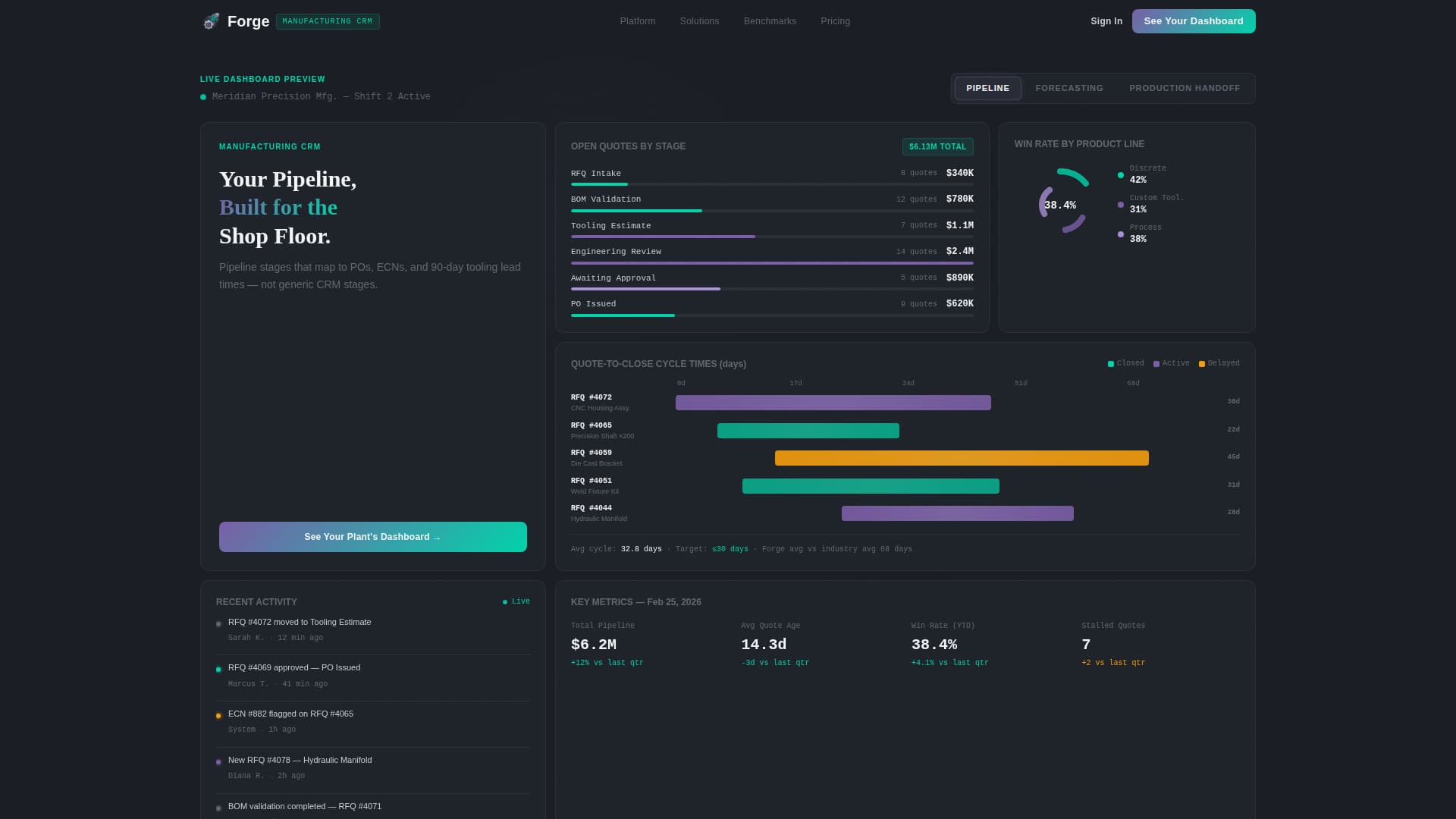 Forge - Powerful Manufacturing Landing Page Template