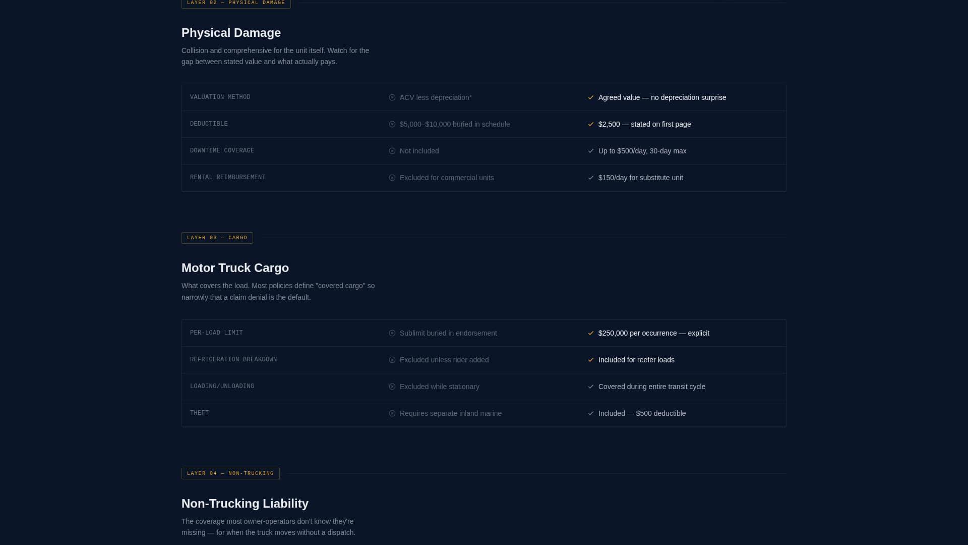 Vehicle Insurance & Finance Privacy Policy Website Template