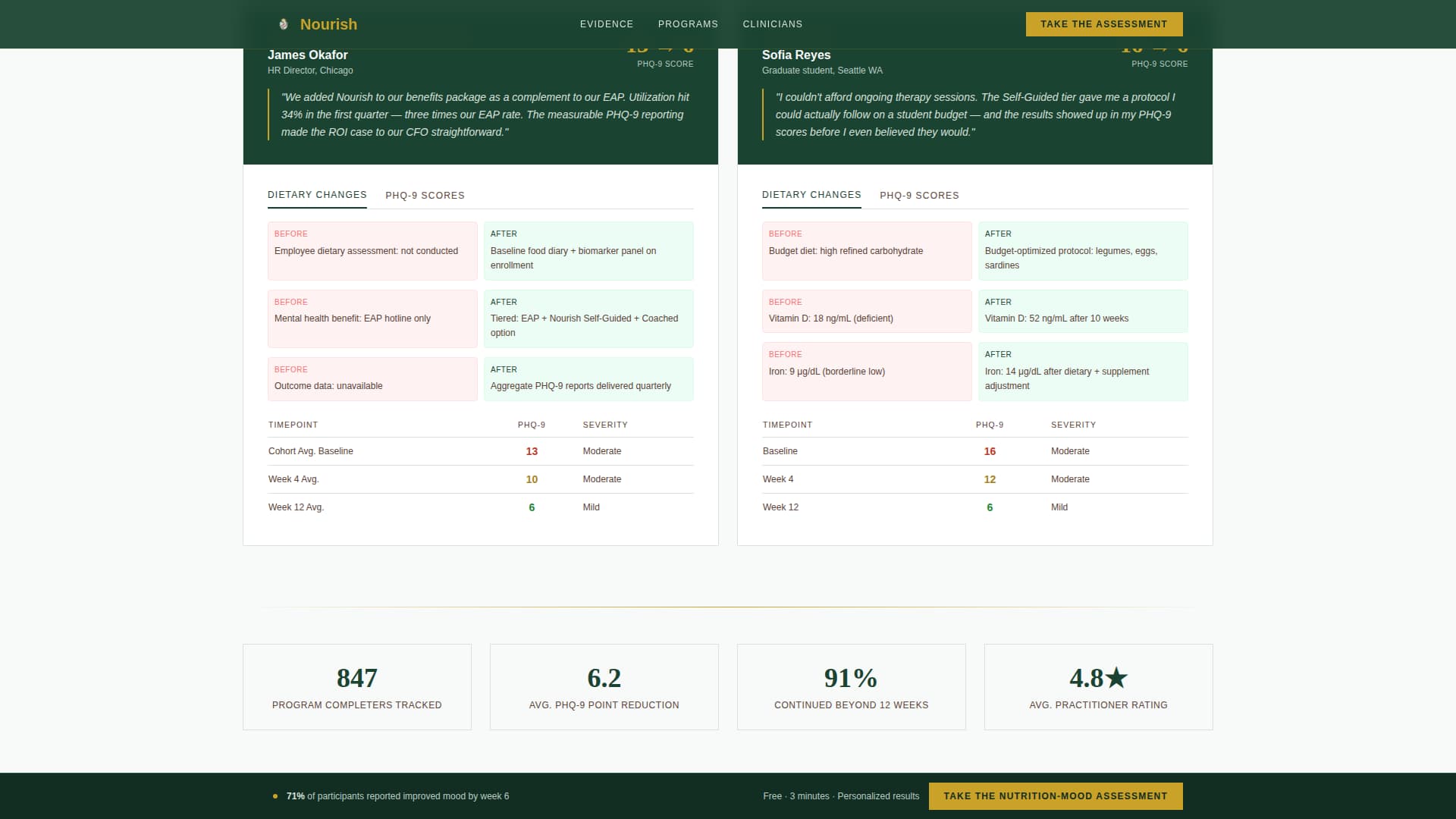 Depression Care Reviews Website Template
