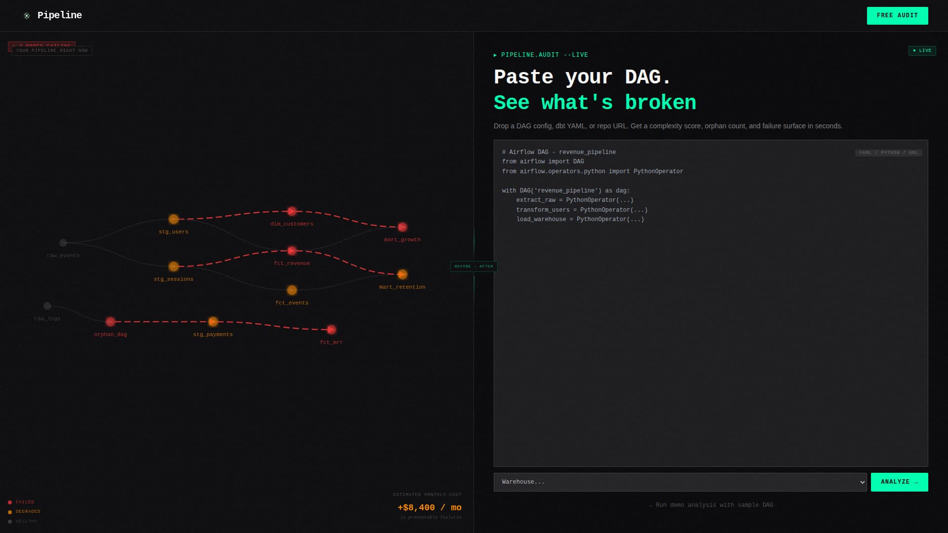 DataOps Technology Portfolio Website Template