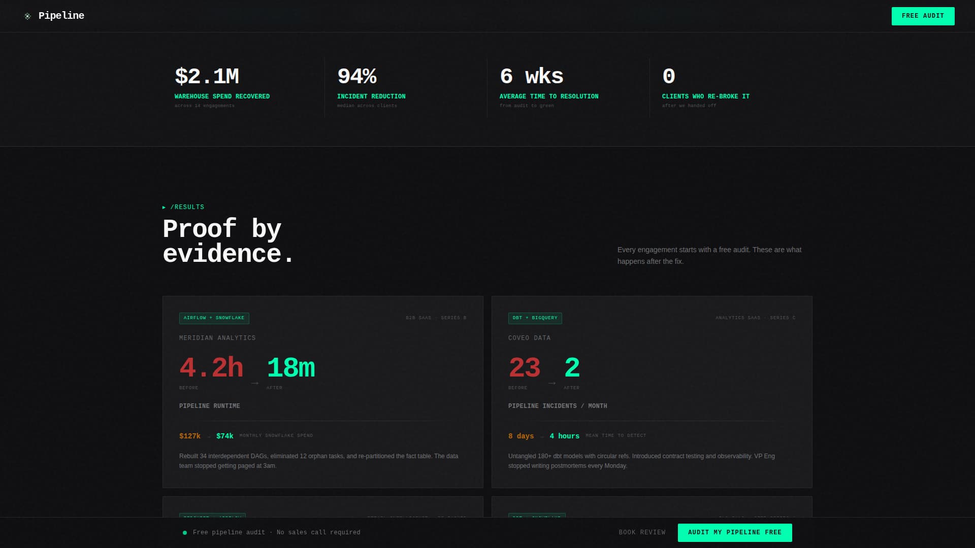 DataOps Technology Portfolio Website Template