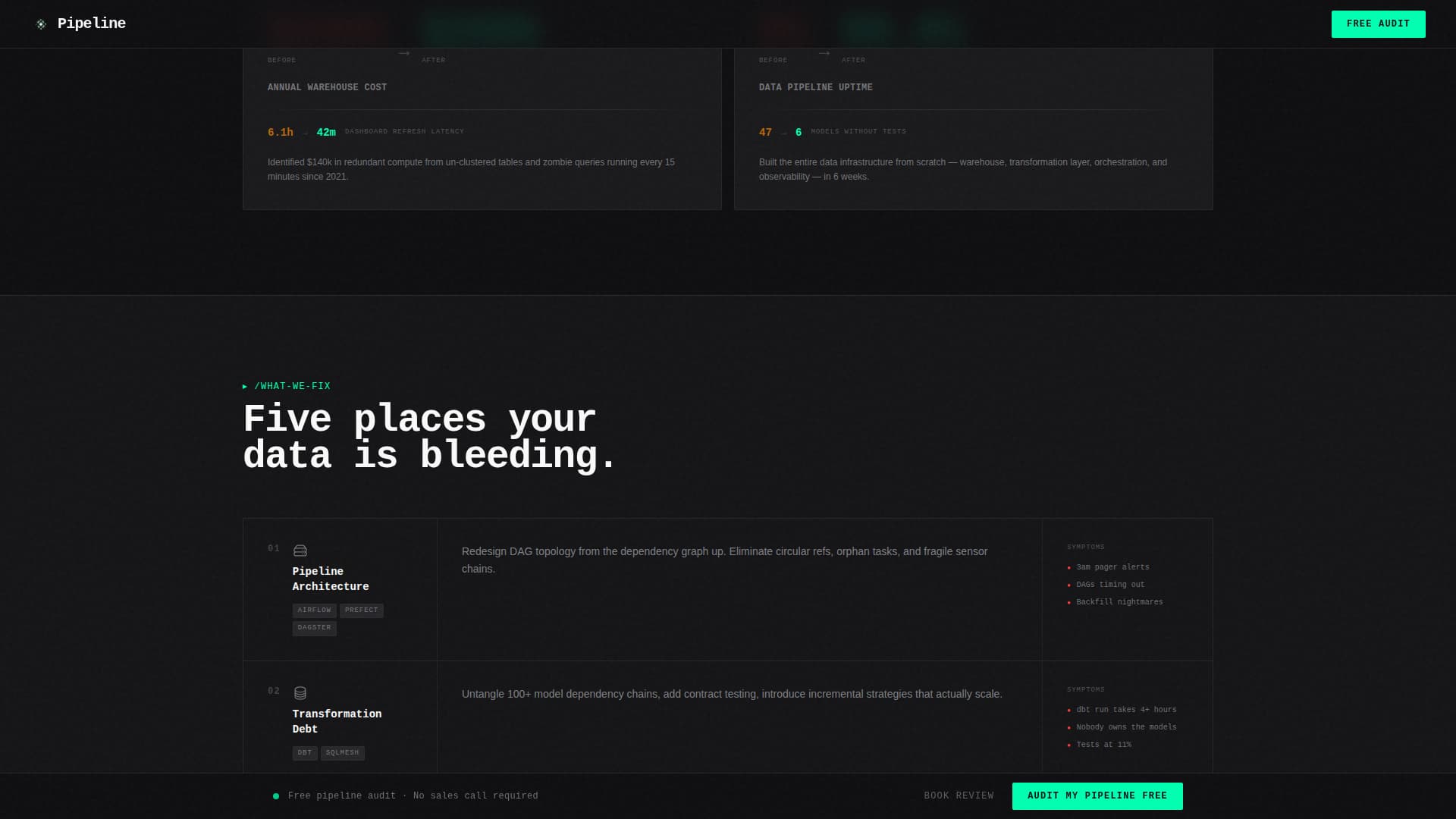 DataOps Technology Portfolio Website Template