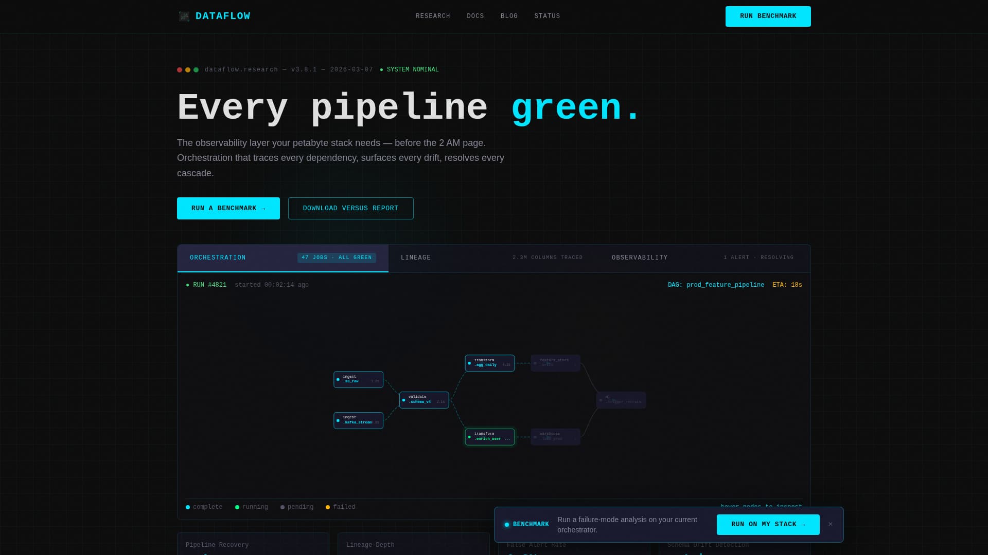DataOps Technology Professional Website Template