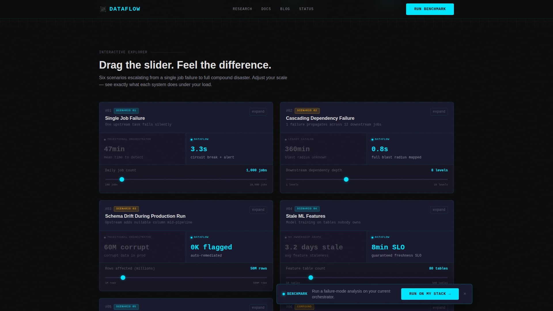 DataOps Technology Professional Website Template