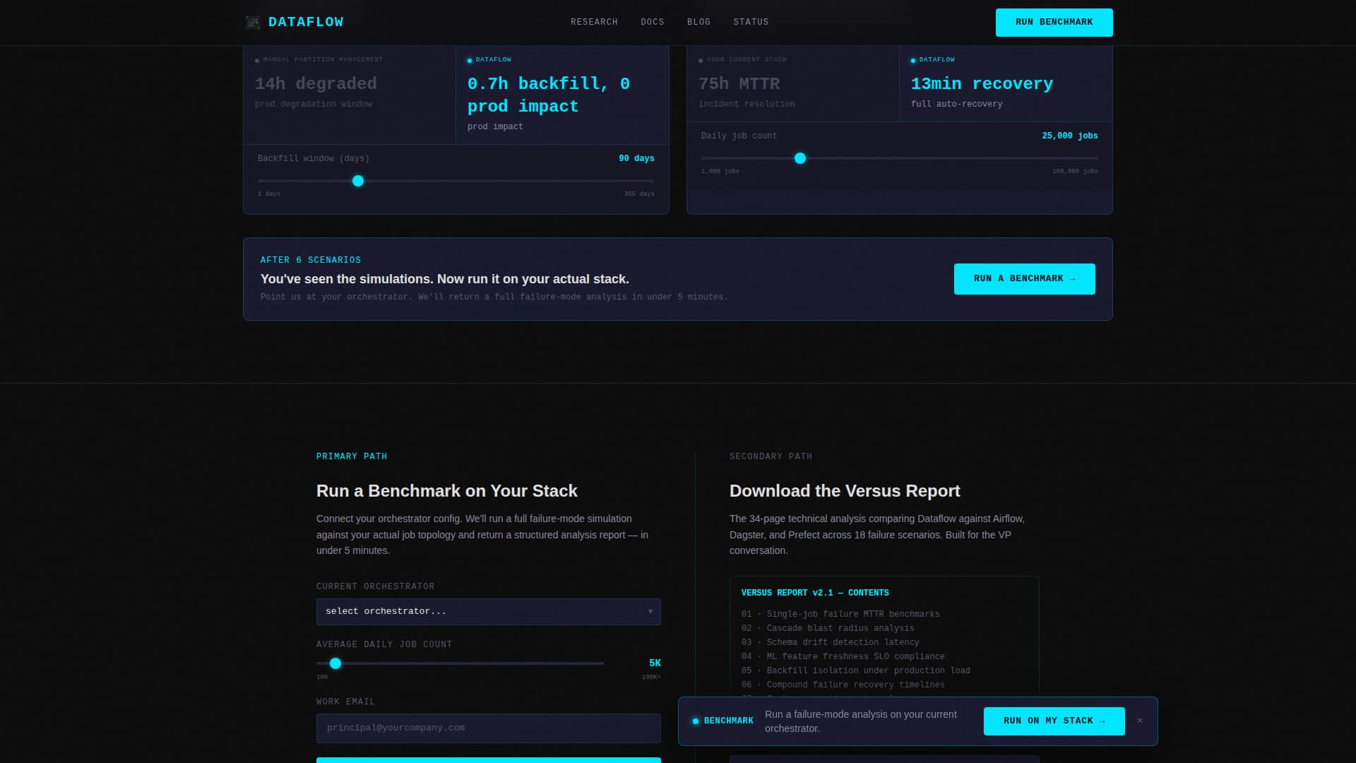 DataOps Technology Professional Website Template