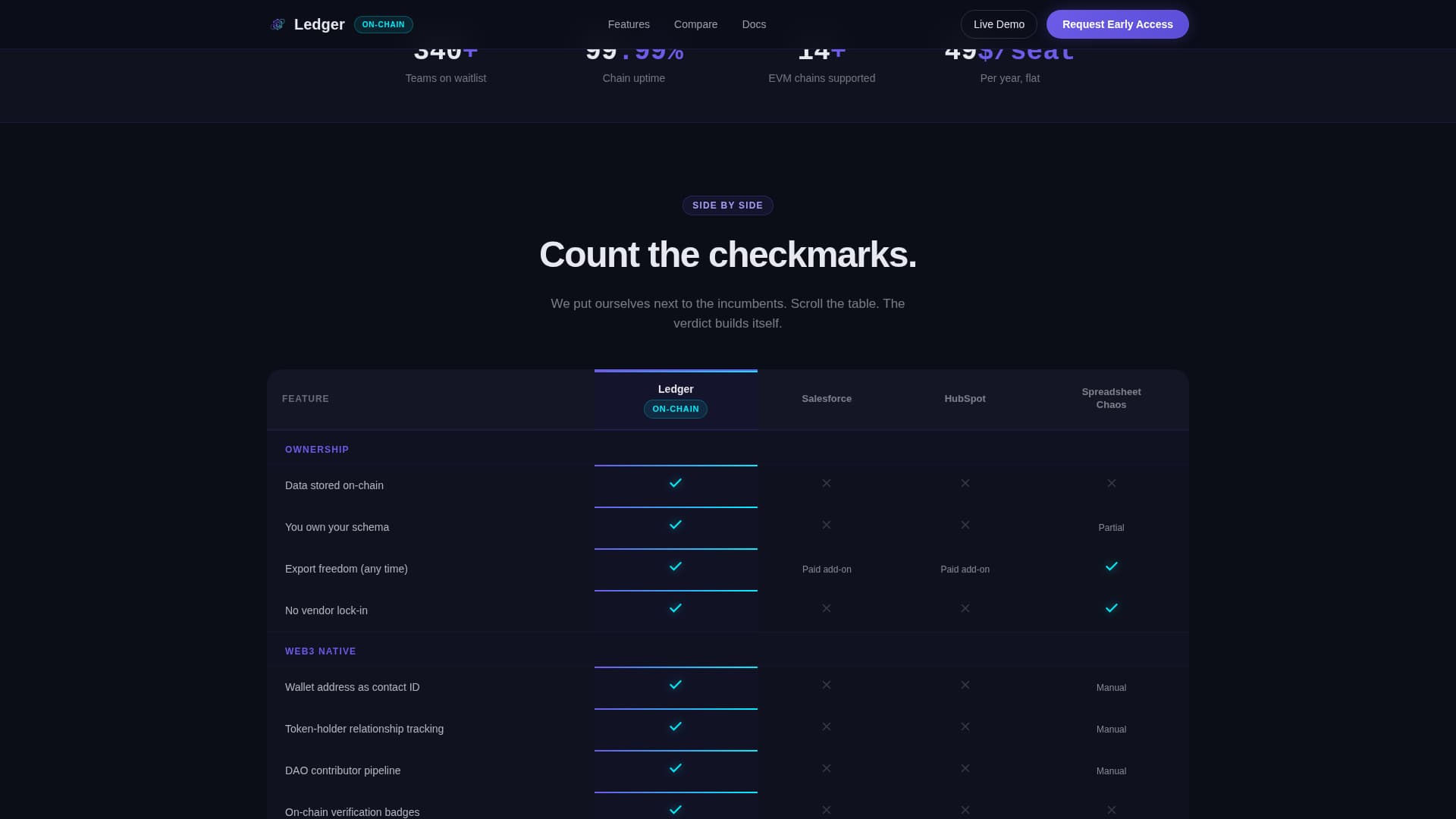 Decentralized Enterprise Software Professional Website Template
