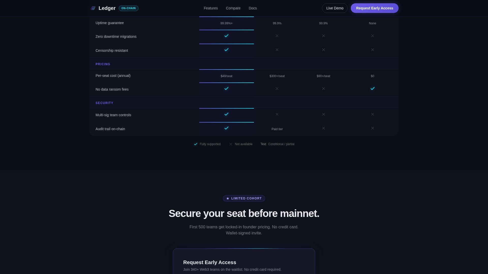 Decentralized Enterprise Software Professional Website Template