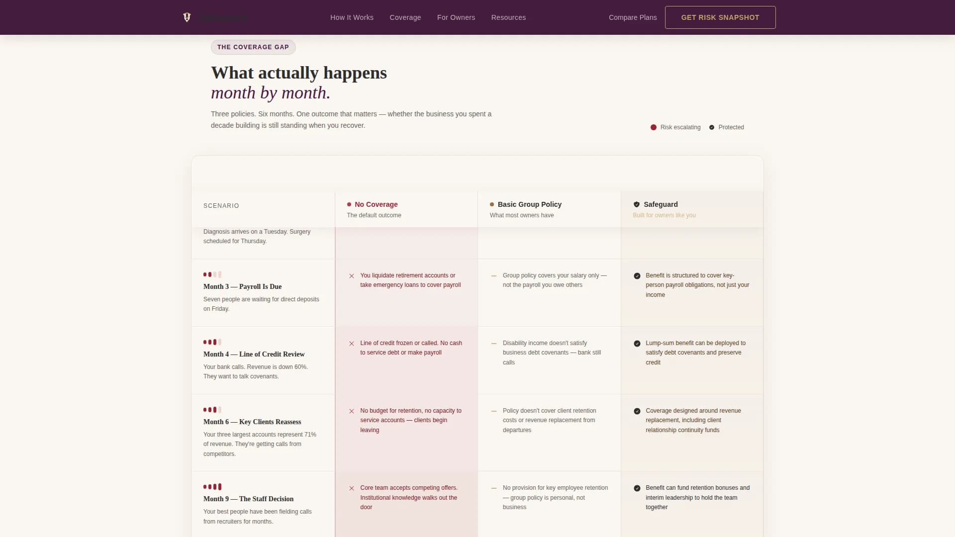 Defend — Illness Protection Executive Landing Page Template