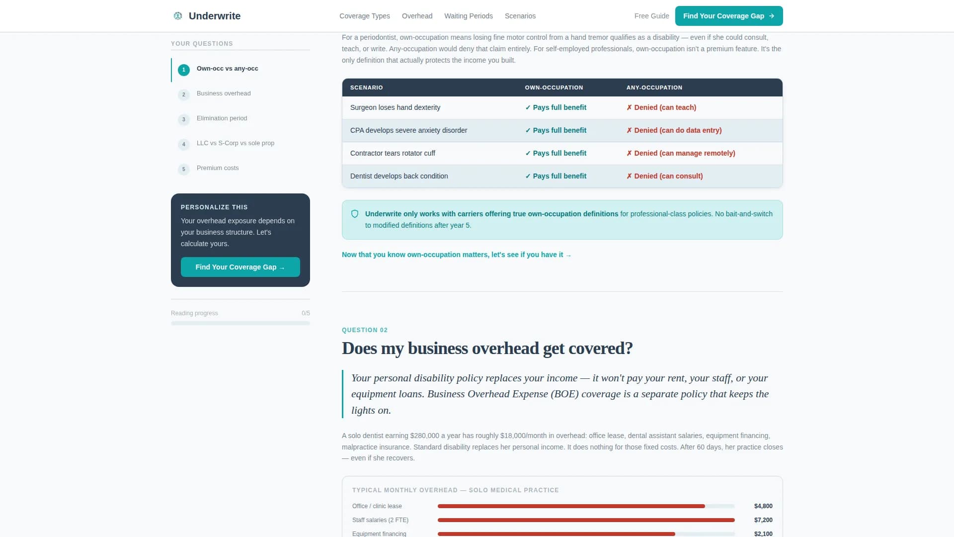 Underwrite — Discover Coverage Gaps Landing Page Template