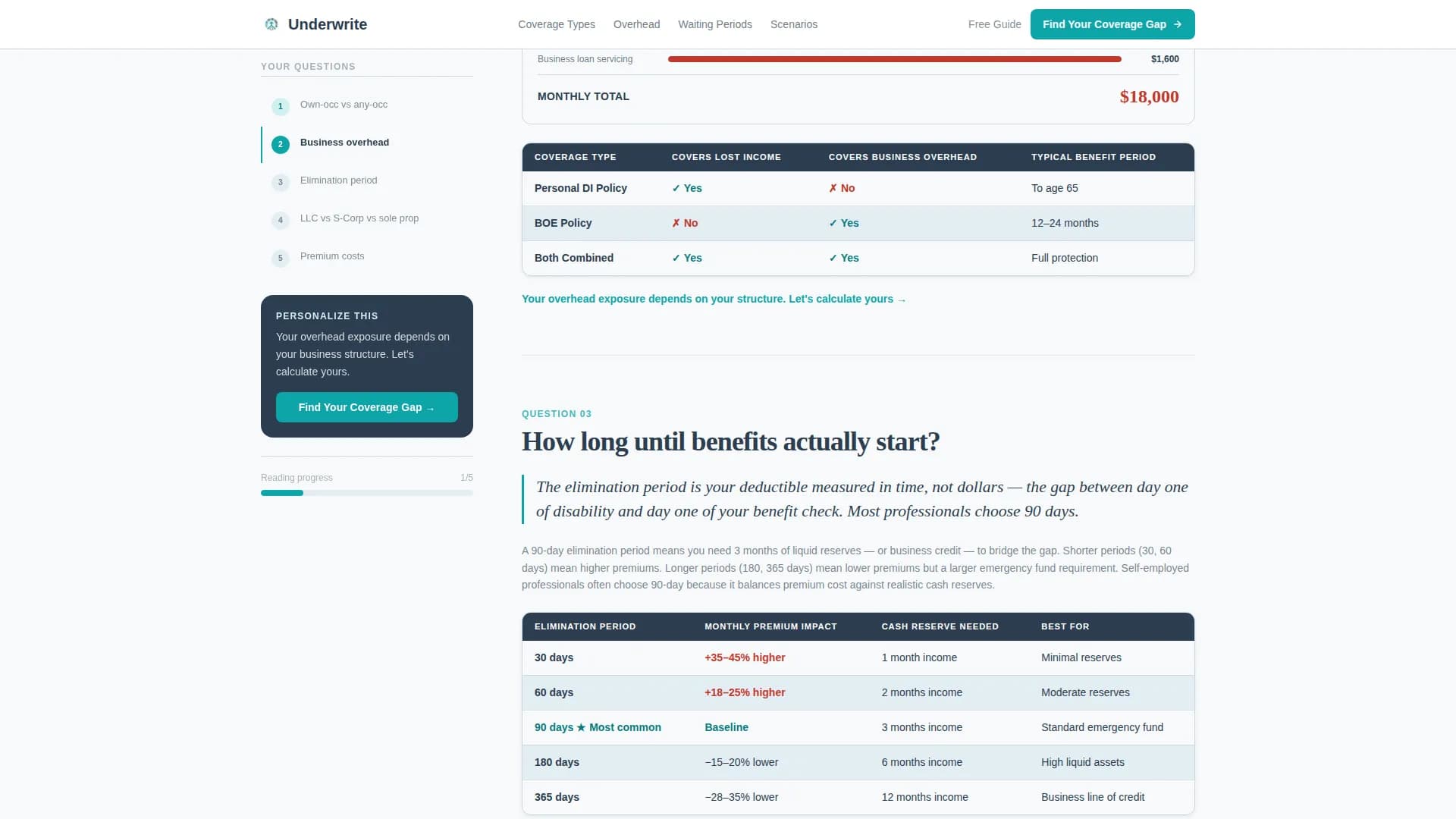 Underwrite — Discover Coverage Gaps Landing Page Template