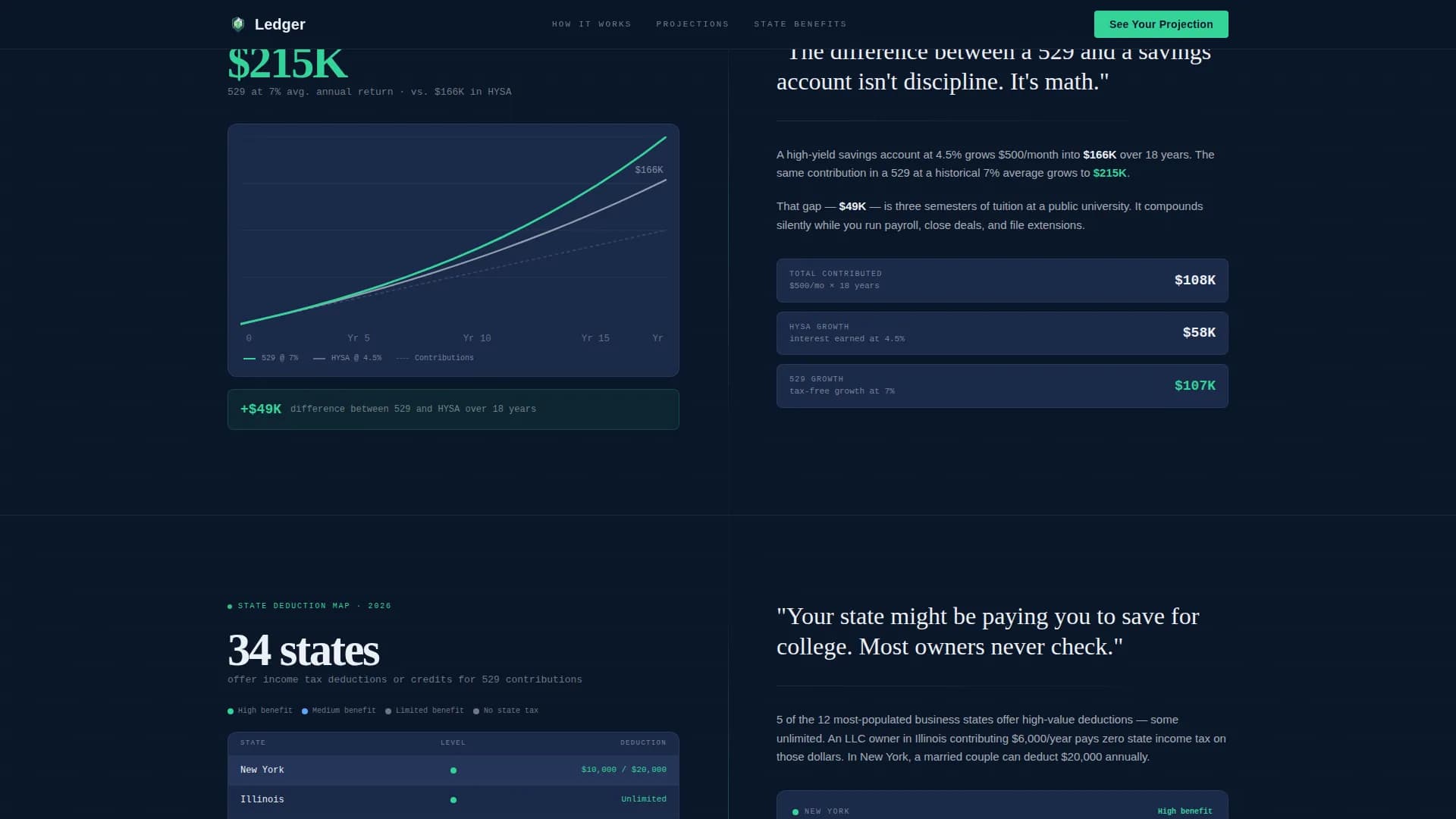 Ledger - Smart 529 Savings Landing Page Template