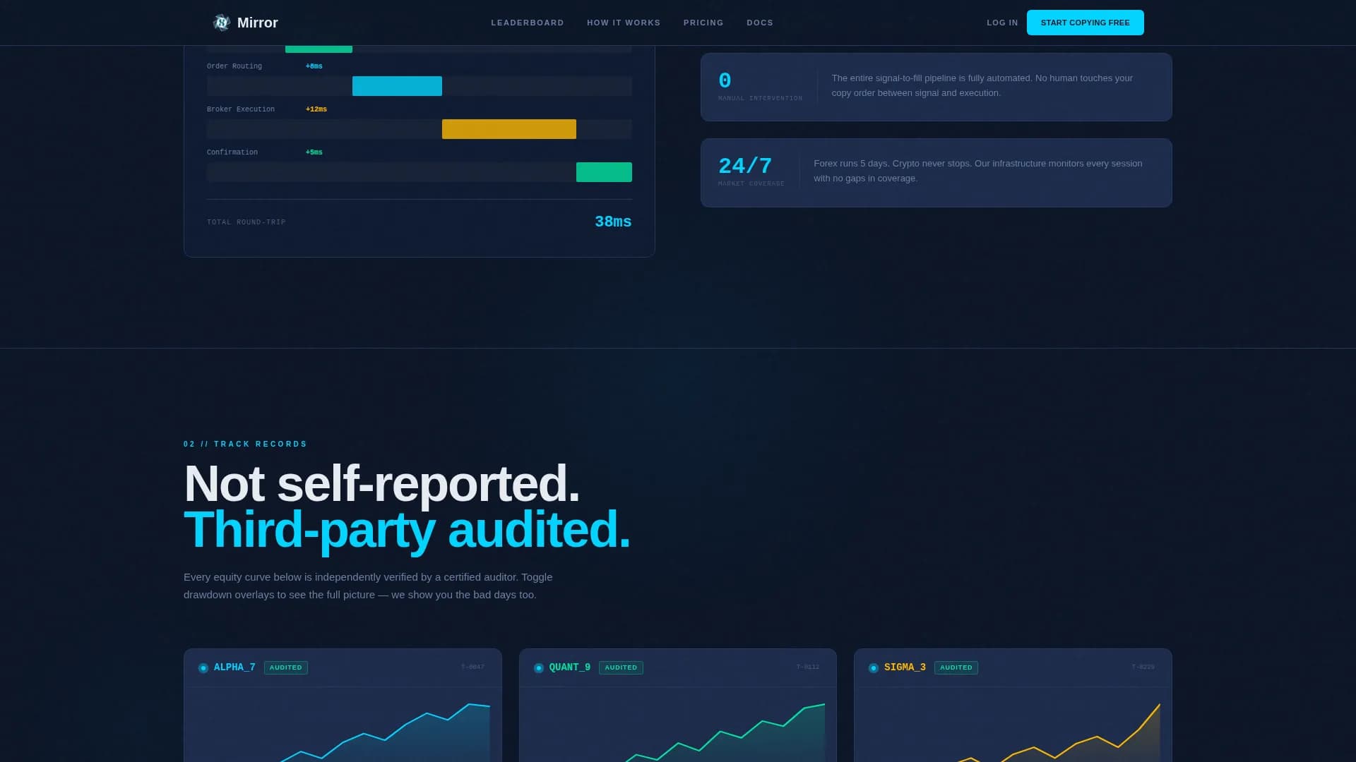 Mirror - Precision Copy Trading Landing Page Template