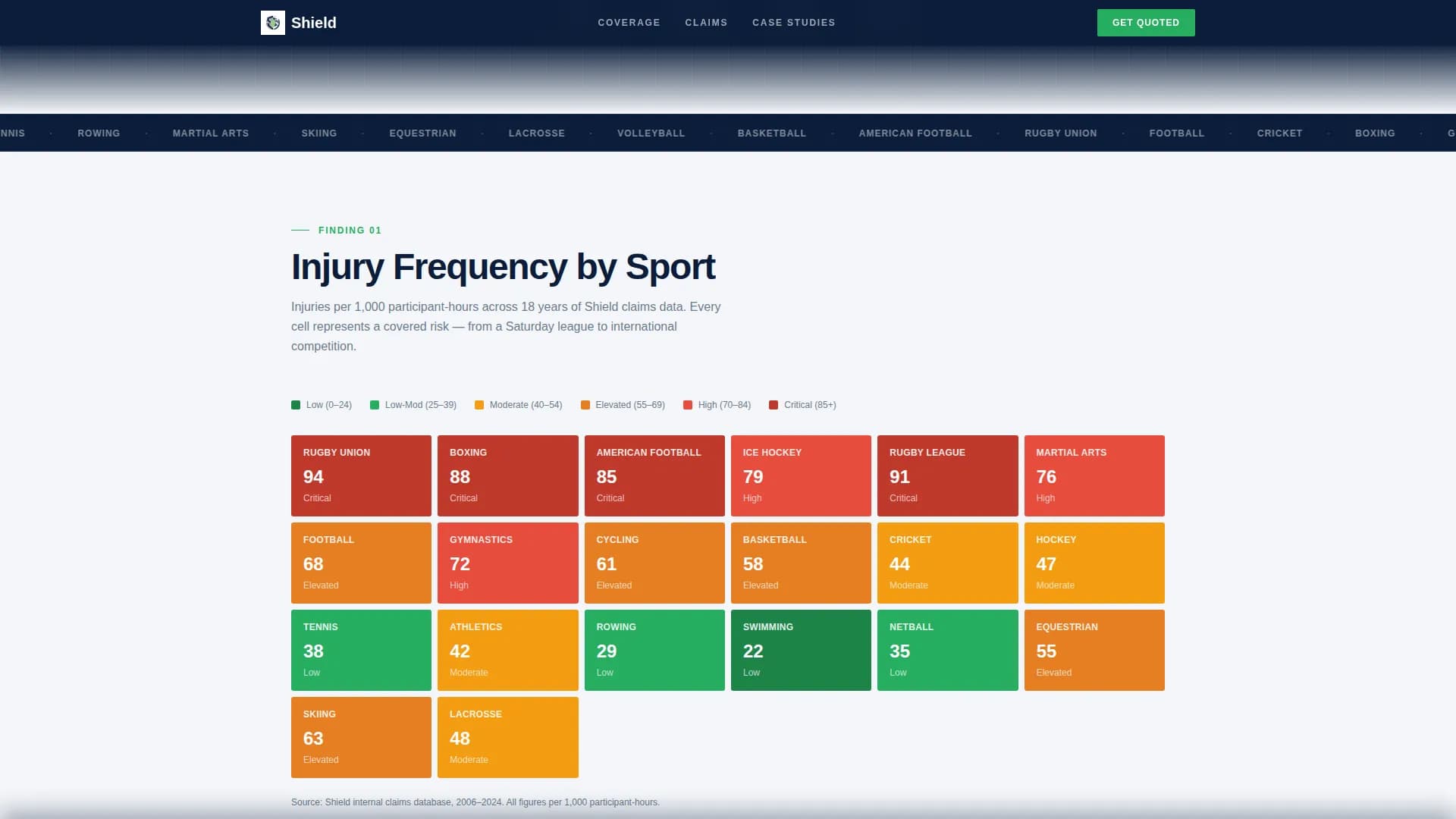 Shield - Trusted Sports Insurance Landing Page Template
