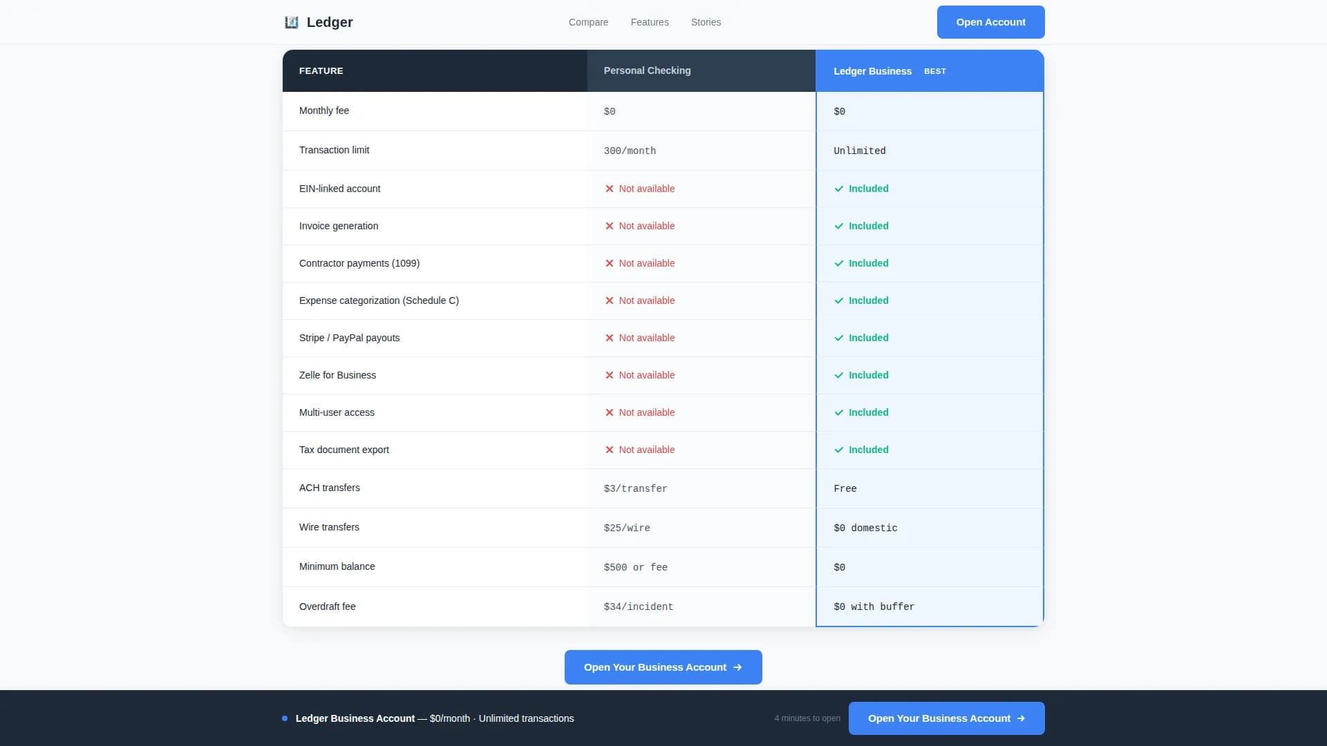 Ledger — Premium Student Checking Landing Page Template