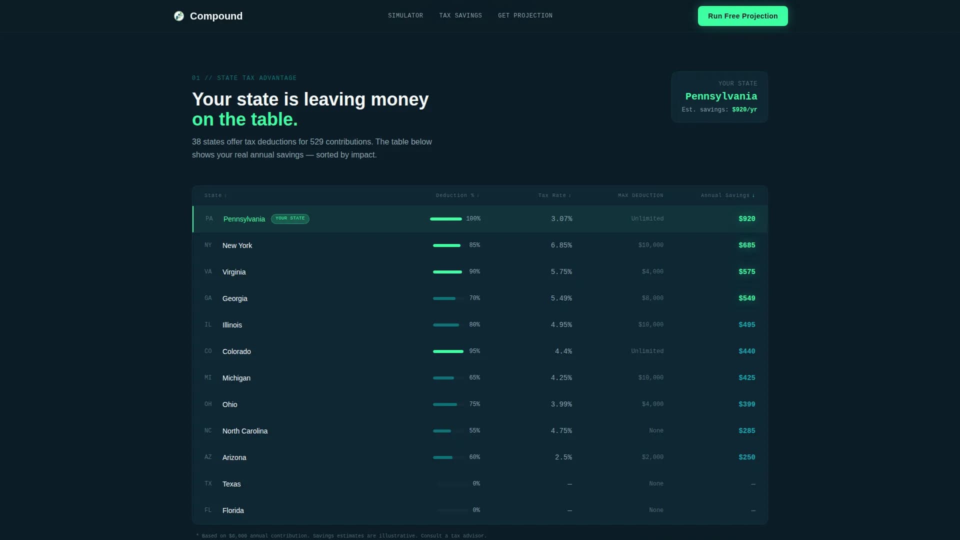 Compound — Intelligent Education Savings Landing Page Template