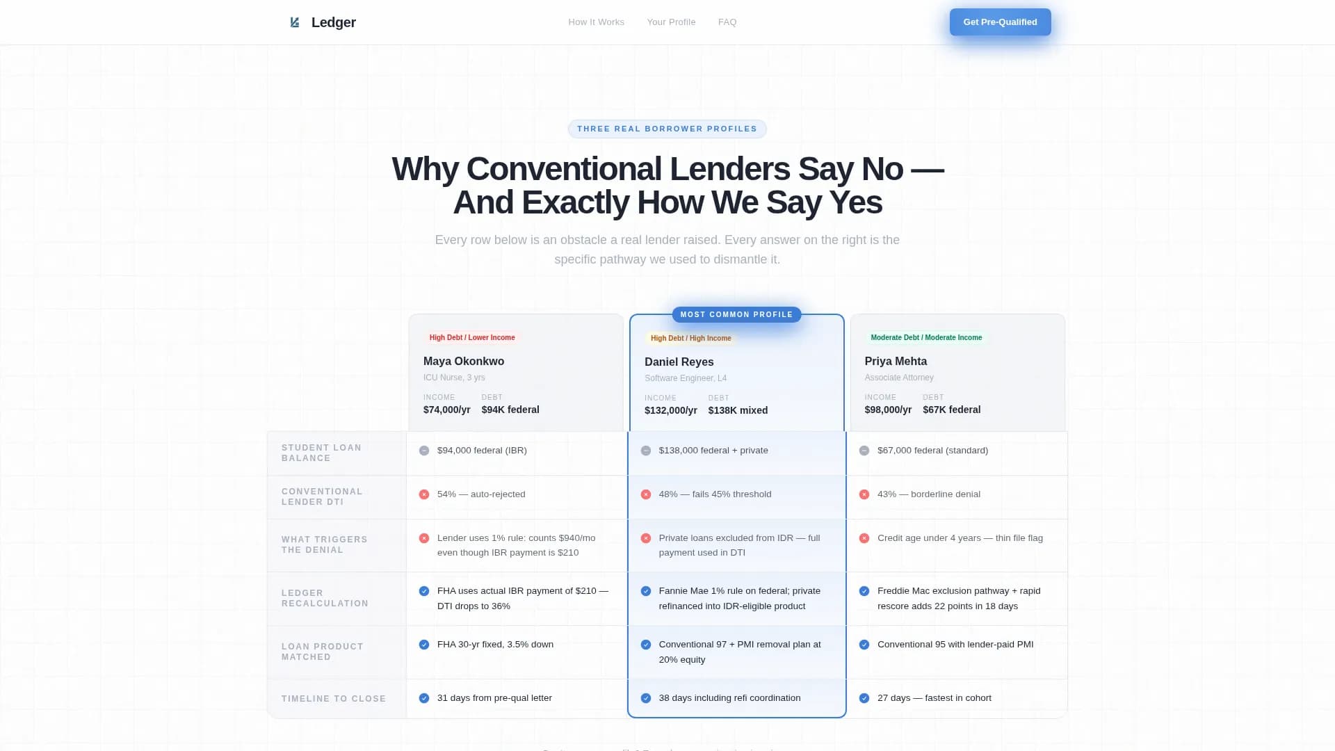 Ledger — Assured Student Homebuying Landing Page Template