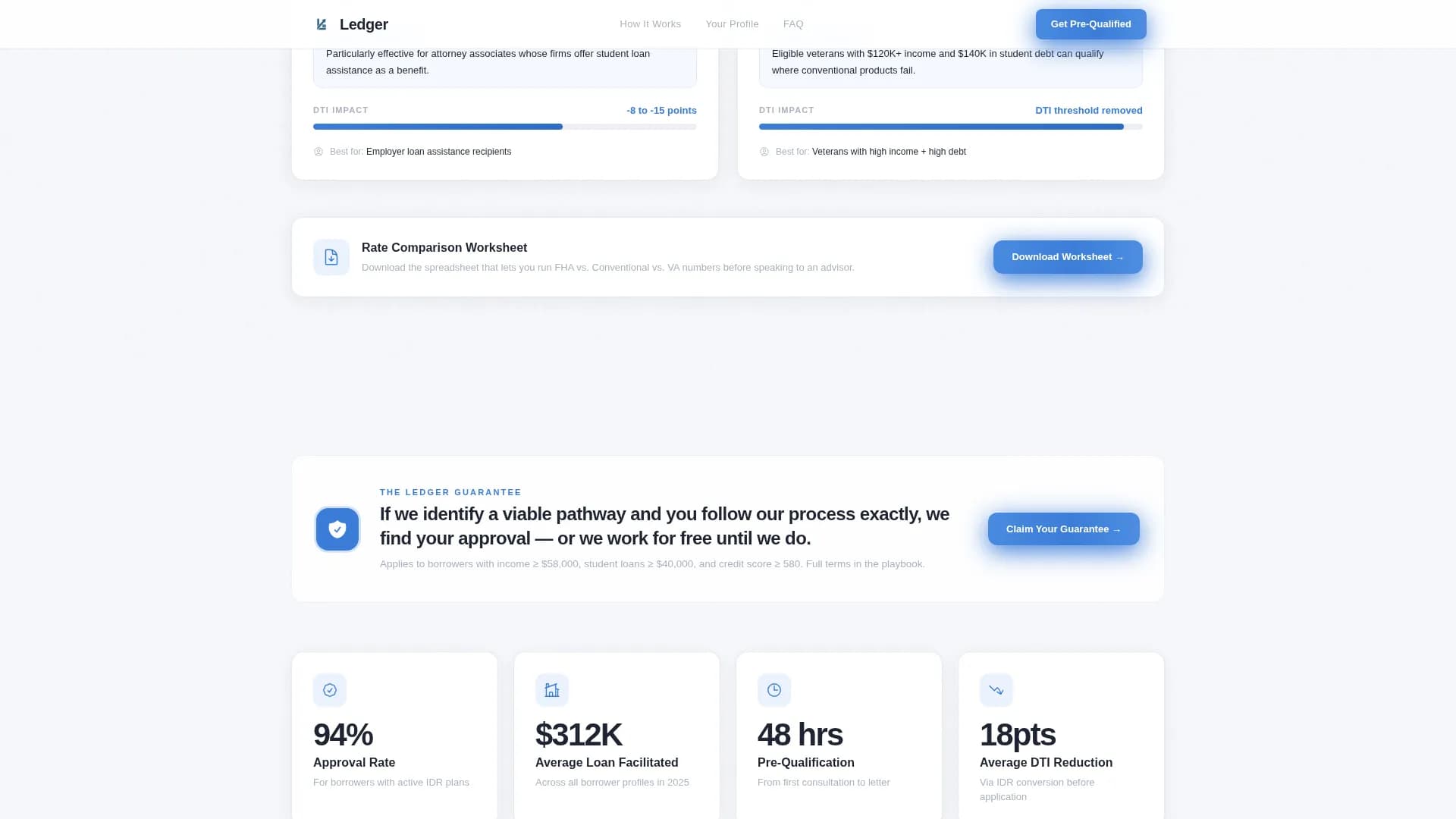 Ledger — Assured Student Homebuying Landing Page Template