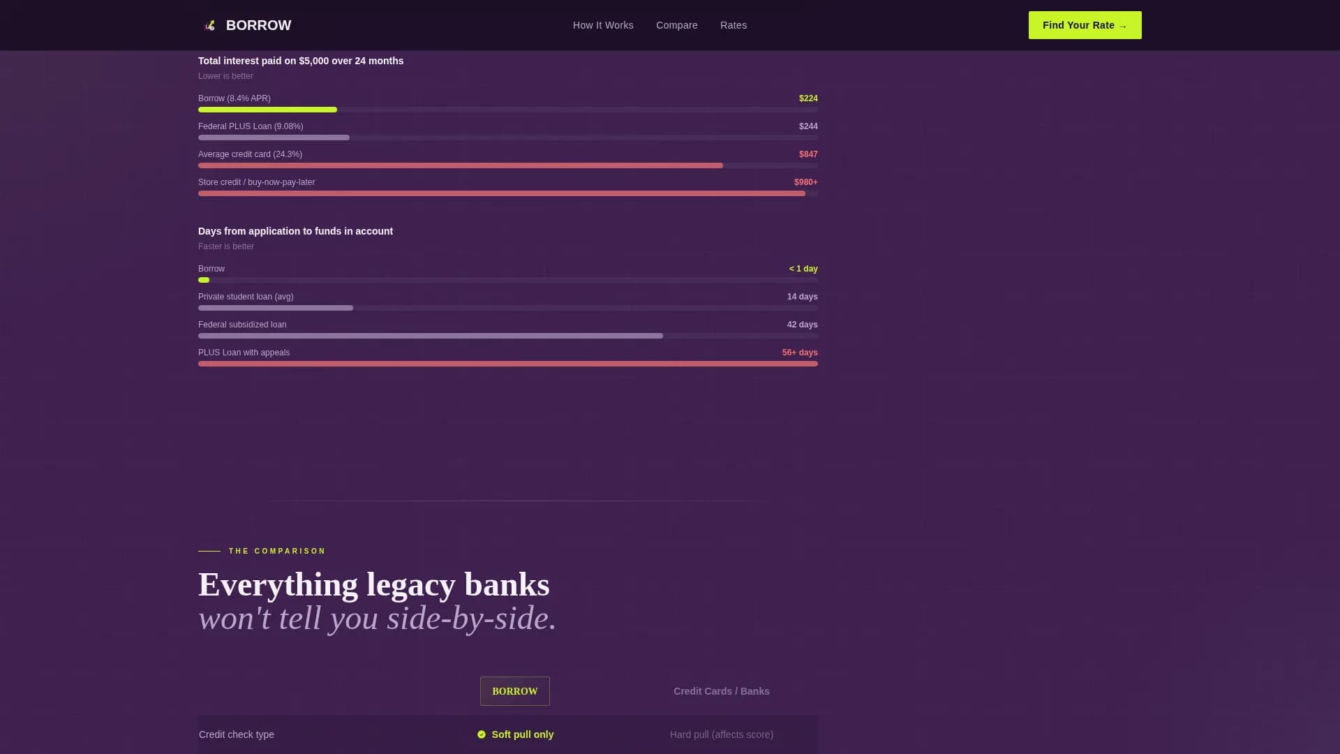Accelerate — Student Personal Loan Landing Page Template