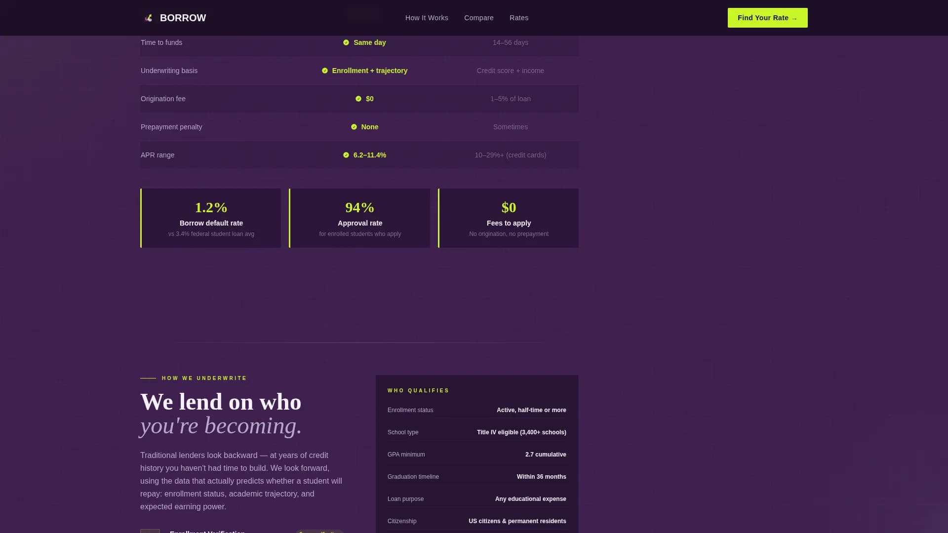 Accelerate — Student Personal Loan Landing Page Template