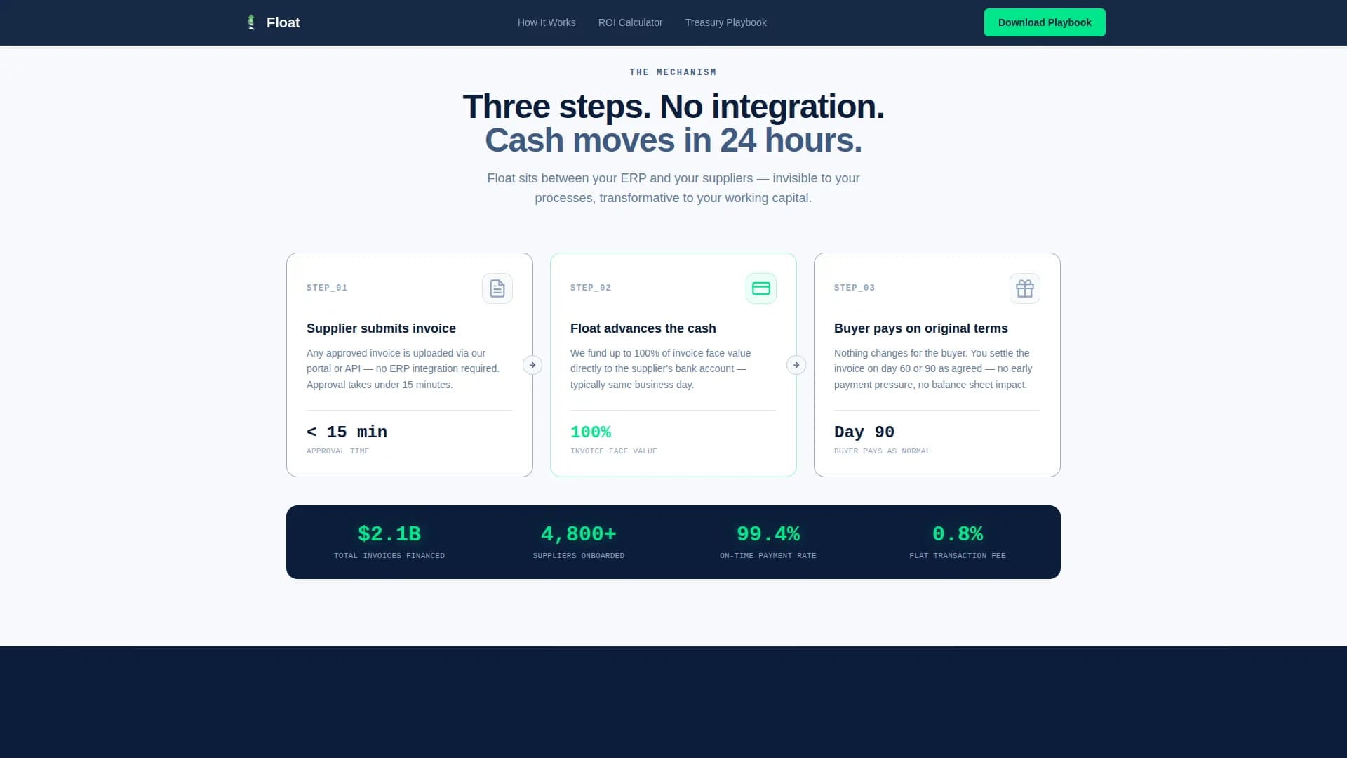 Velocity — Invoice Liquidity Landing Page Template