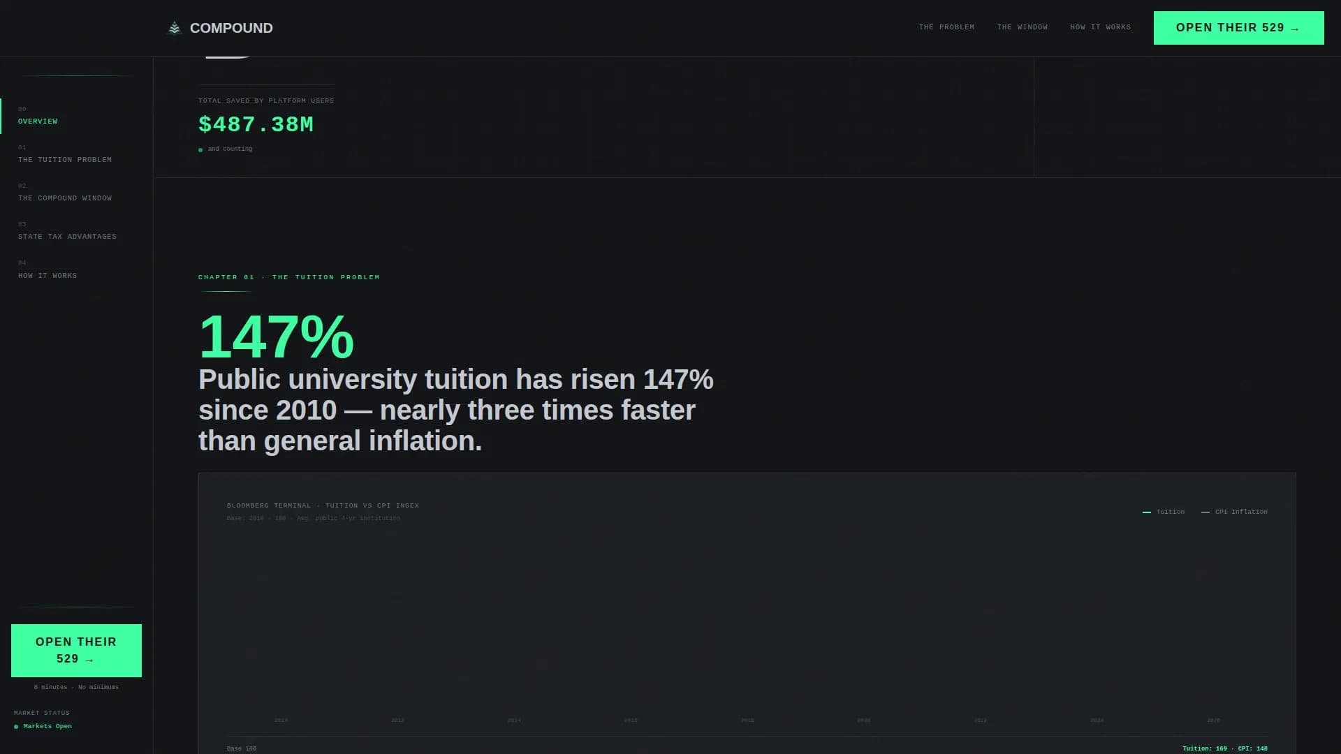 Compound — Intelligent Teen Savings Landing Page Template