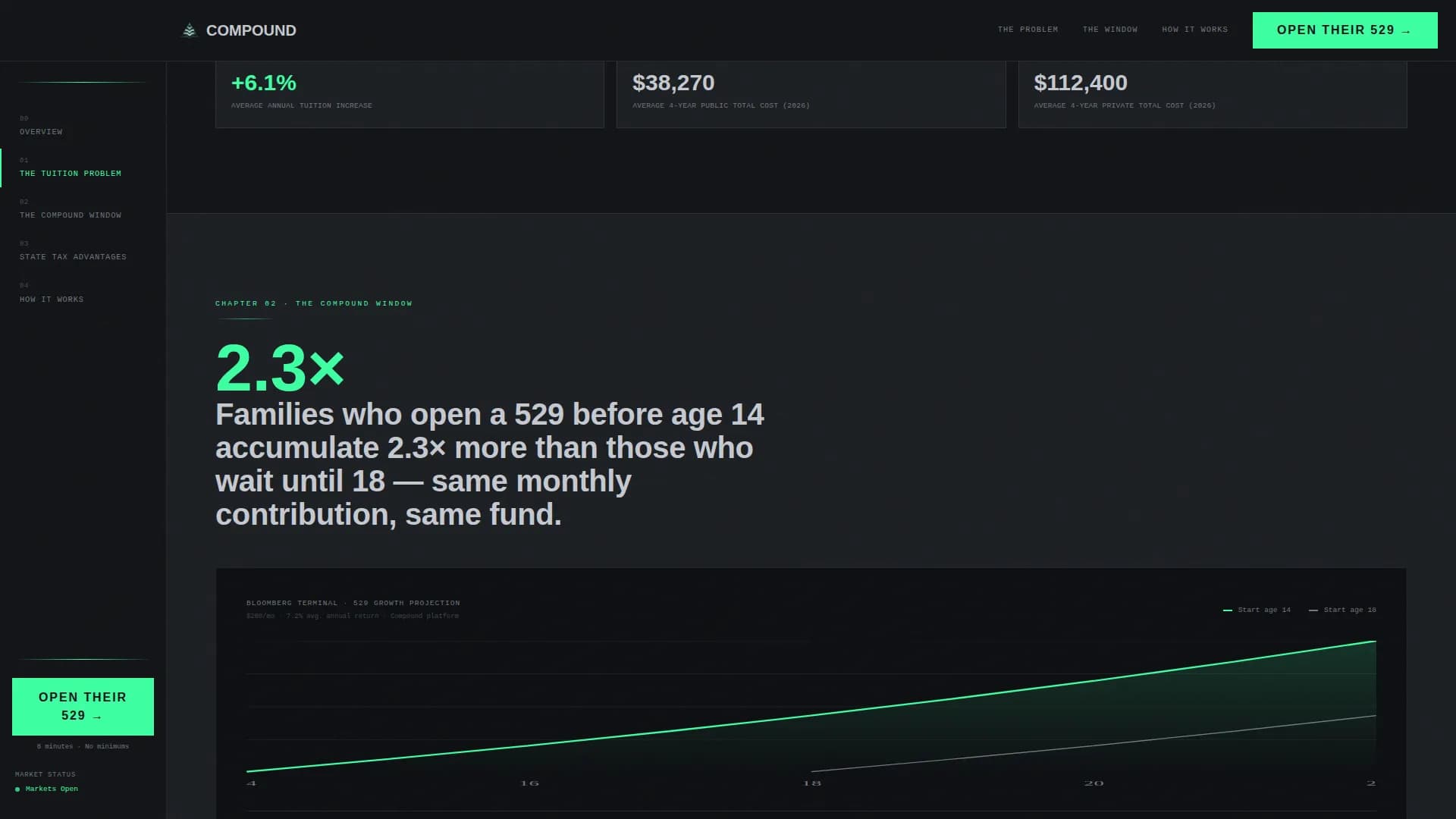 Compound — Intelligent Teen Savings Landing Page Template