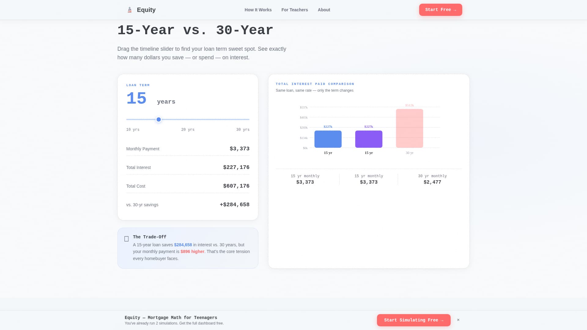 Teen - Modern & Landing Page Template