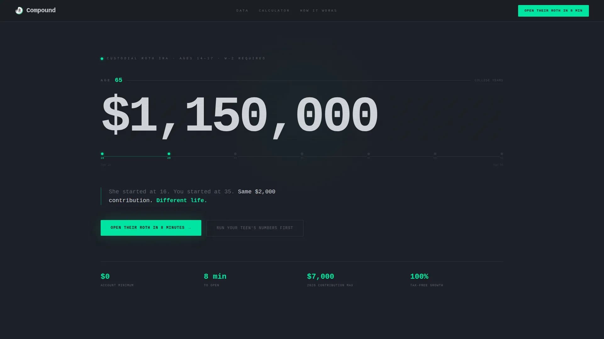 Compound — Optimize Teen Retirement Landing Page Template