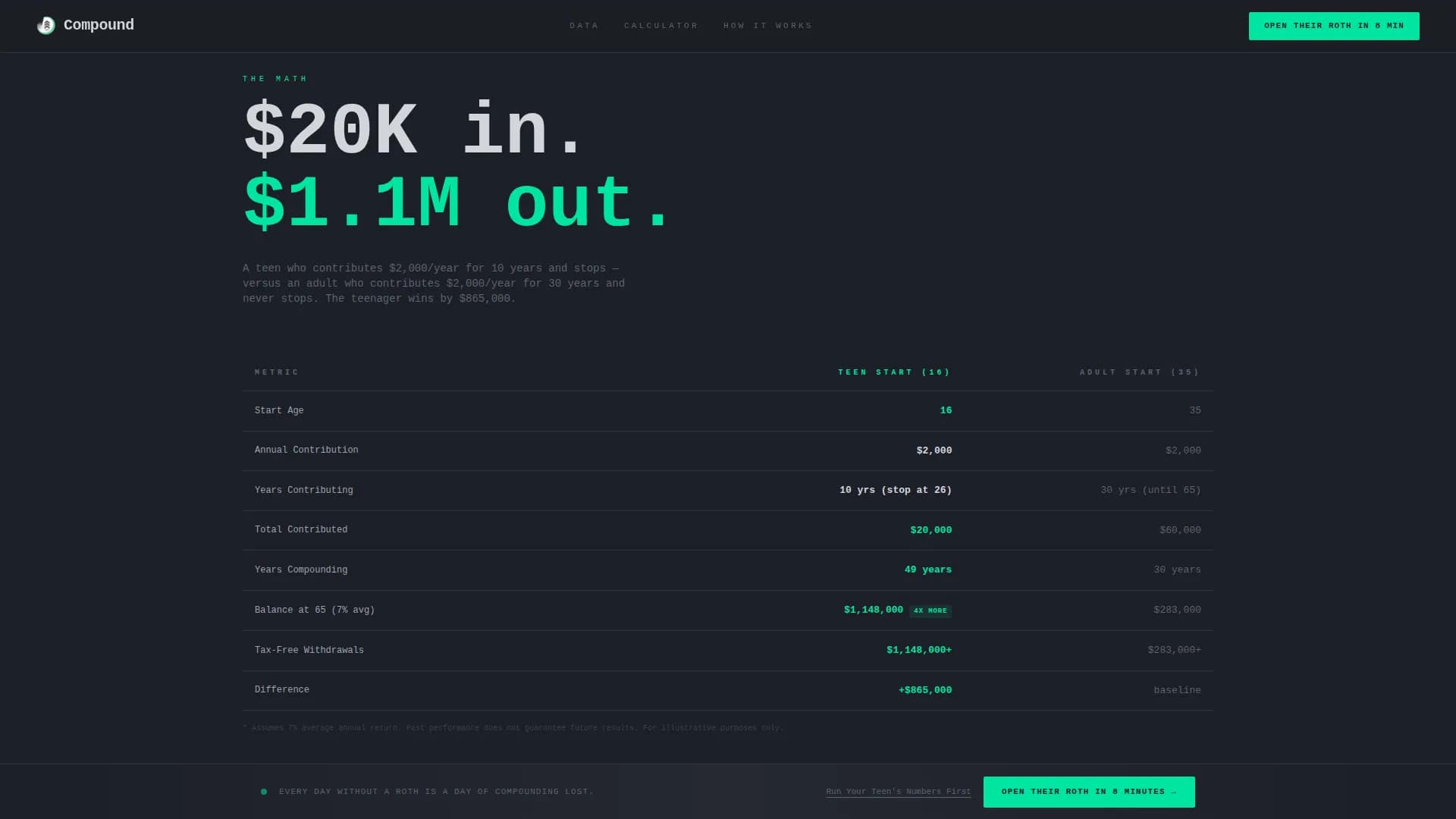 Compound — Optimize Teen Retirement Landing Page Template