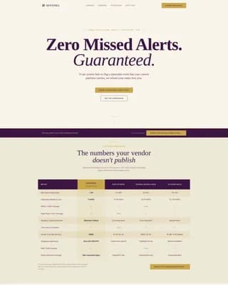 Sentinel — Vigilant Trade Surveillance Landing Page Template