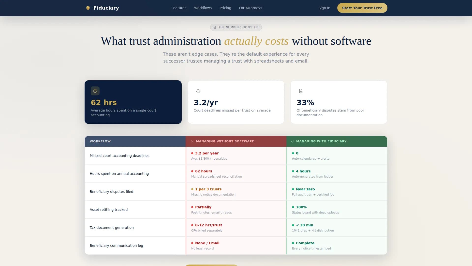 Fiduciary - Trust Administration Dashboard Landing Page Template