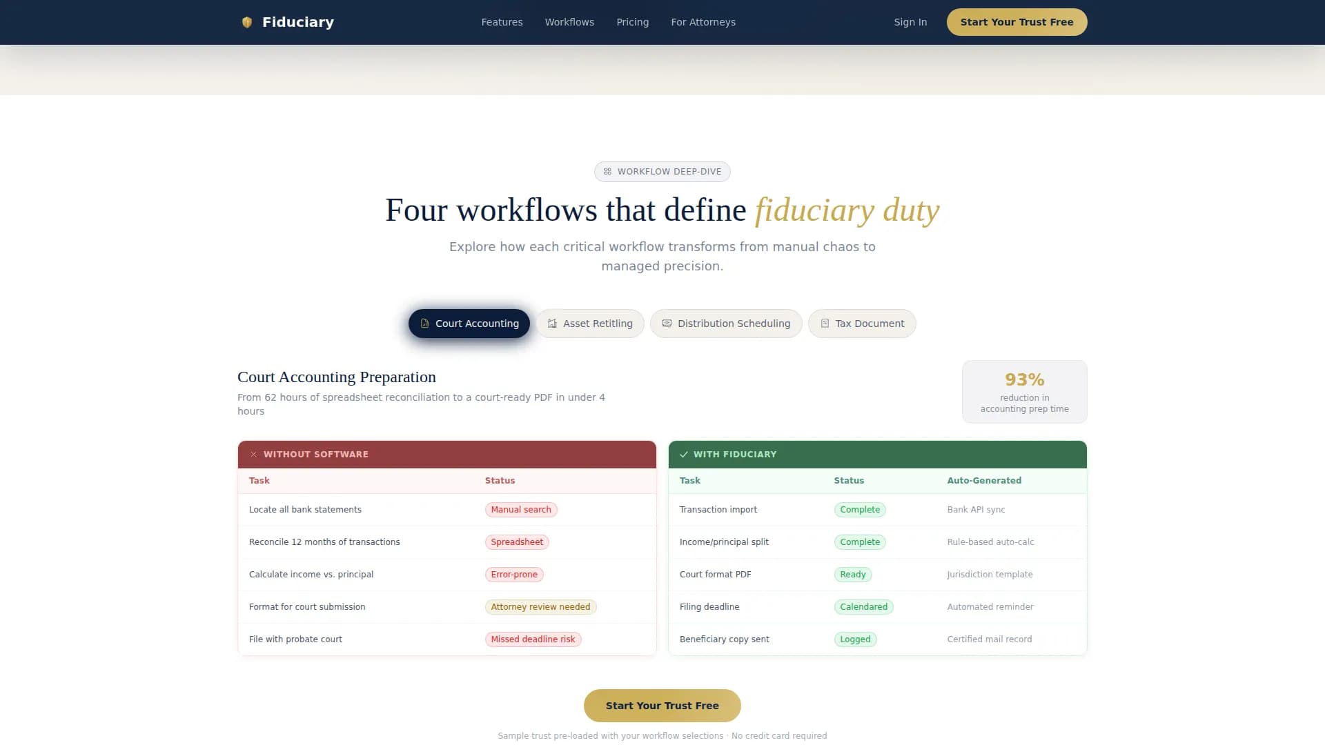 Fiduciary - Trust Administration Dashboard Landing Page Template