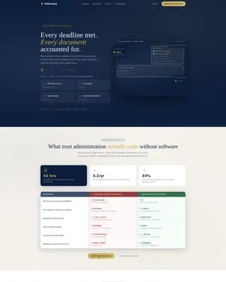 Fiduciary - Trust Administration Dashboard Landing Page Template
