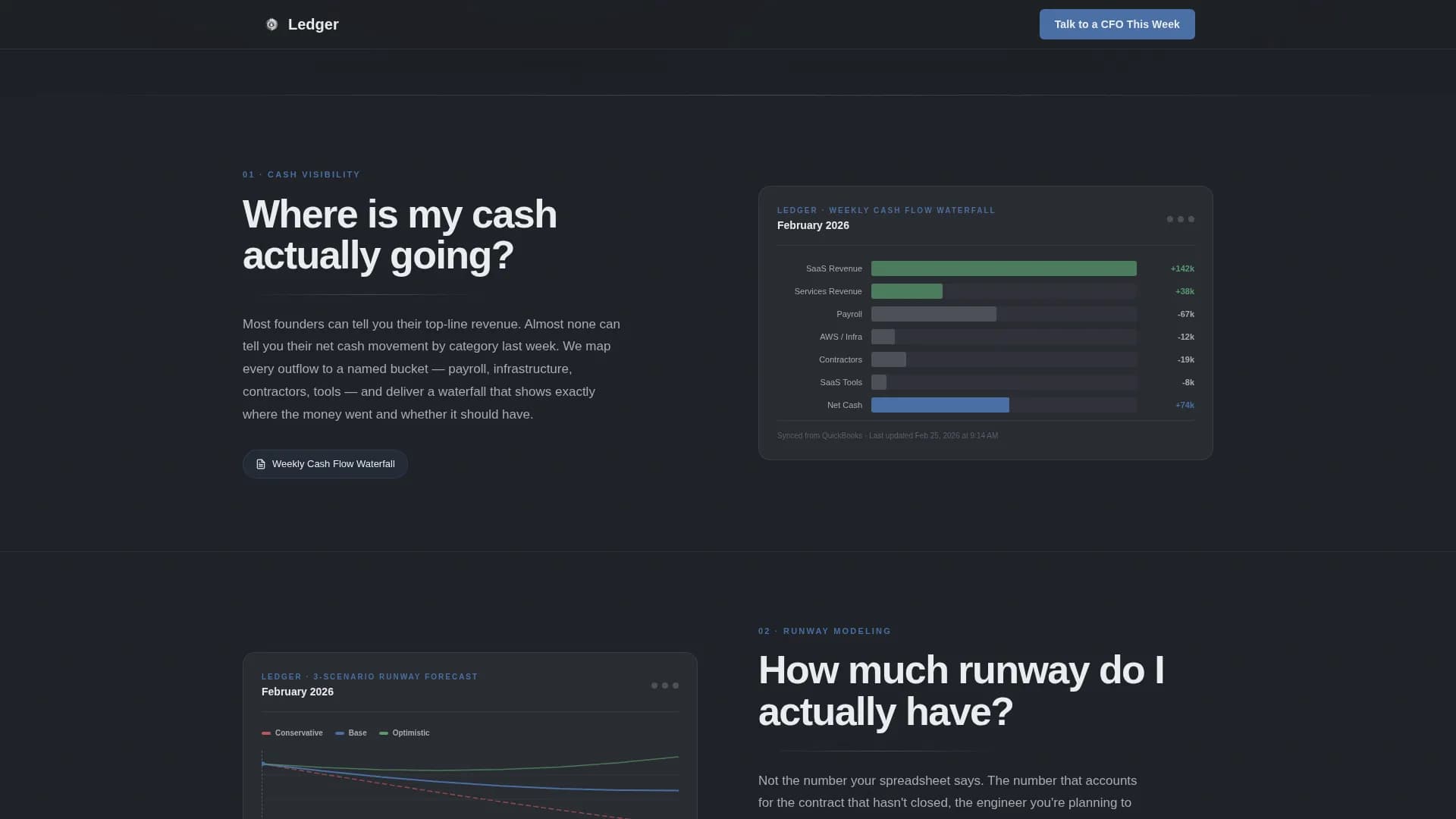Ledger - Board-Ready Virtual CFO Service Landing Page Template