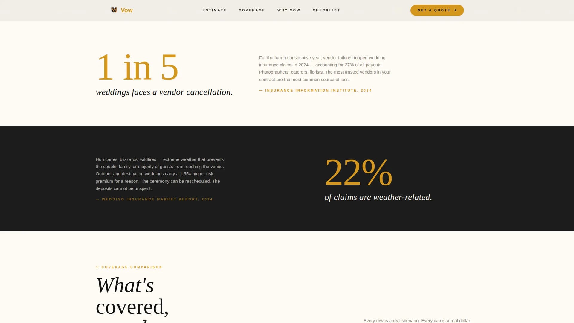 Vow — Ultimate Wedding Insurance Landing Page Template