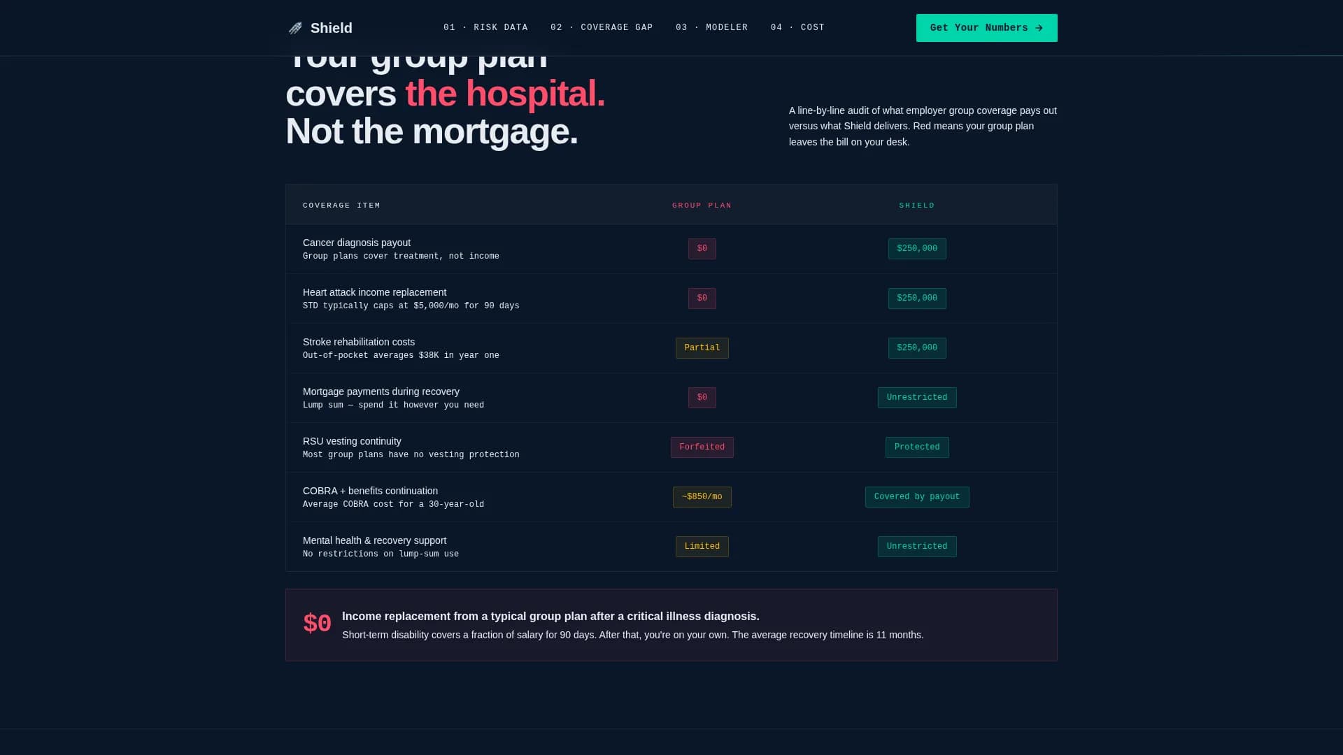 Sentinel — Critical Illness Protection Landing Page Template