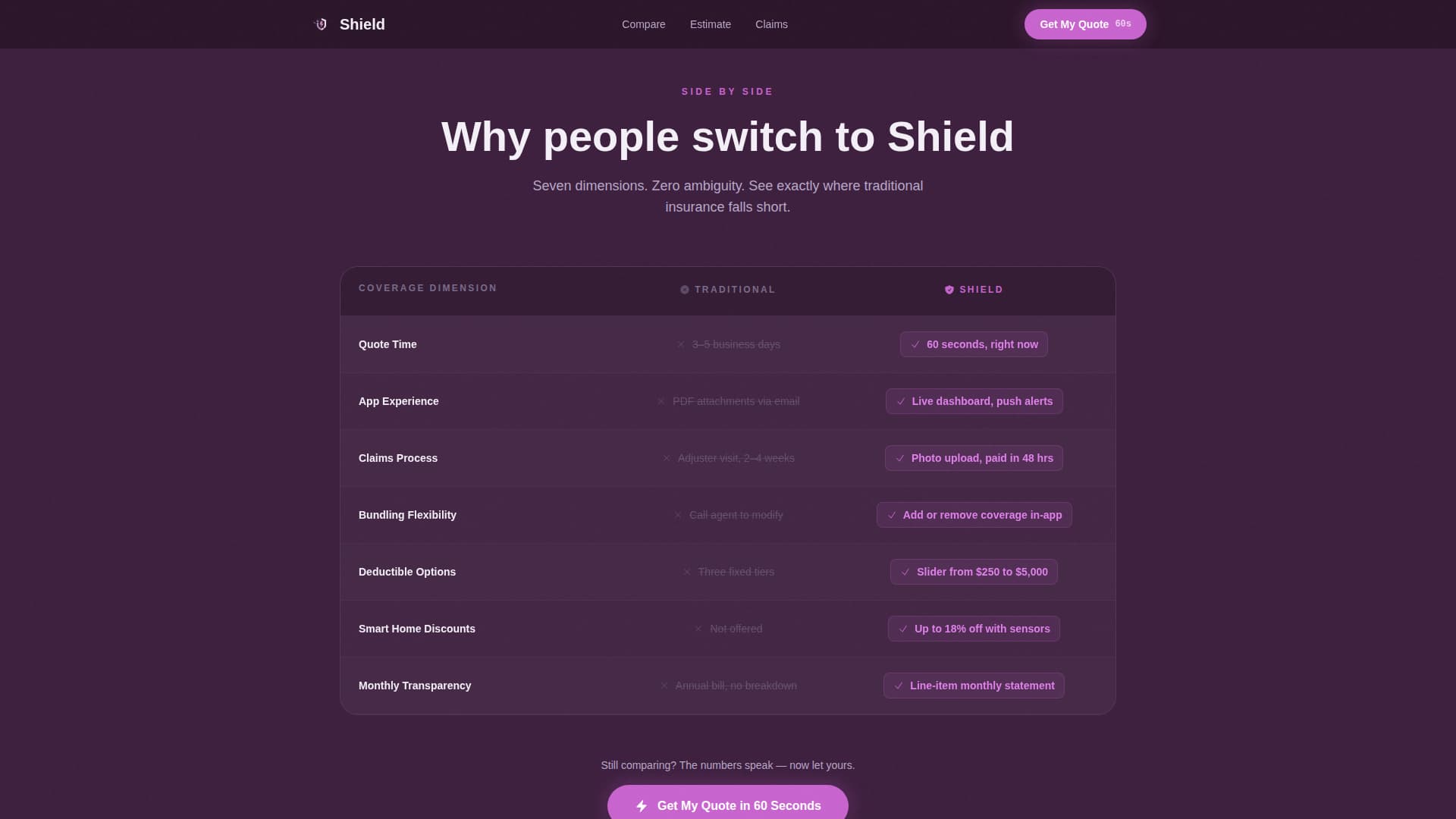 Young Professional Insurance Pre-Launch Website Template