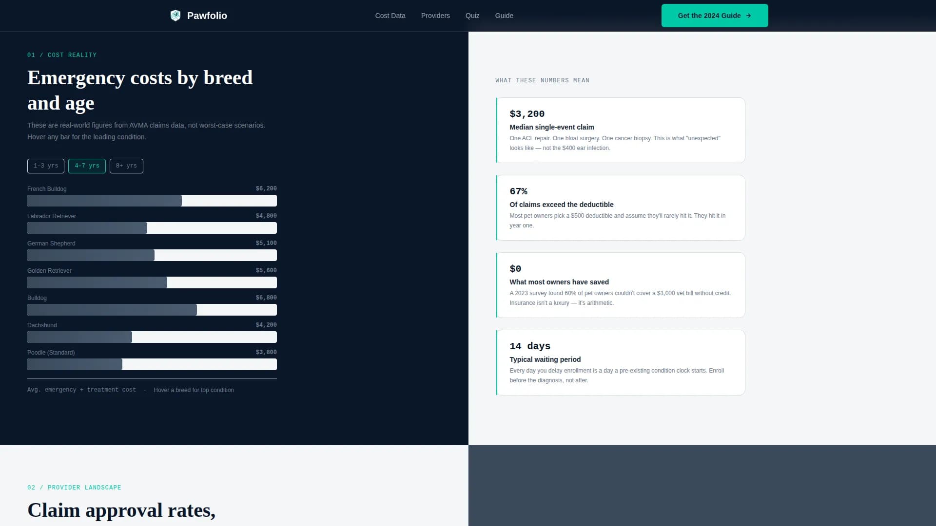 Pawfolio — Intelligent Pet Coverage Landing Page Template