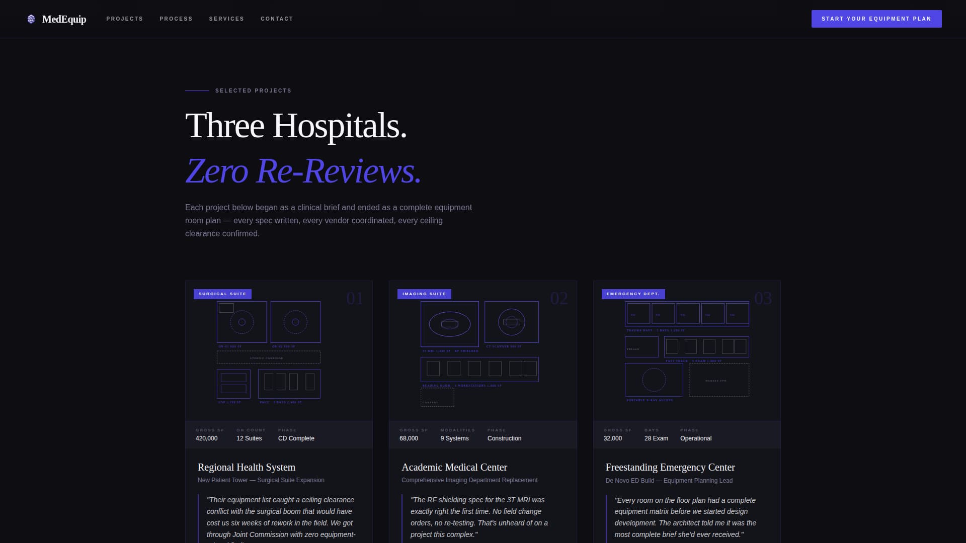 Healthcare & Hospital Design Directory Website Template