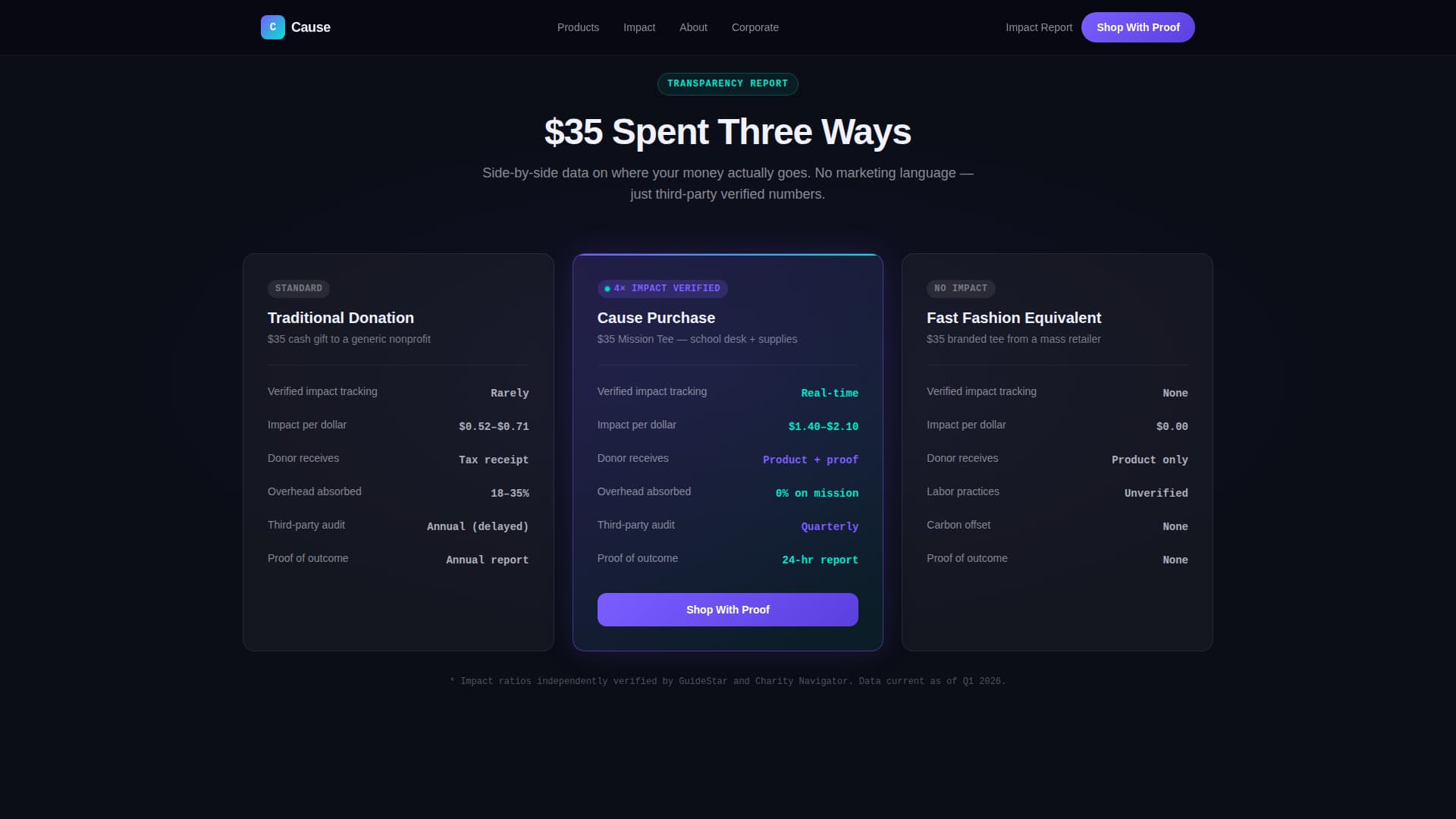 Cause - Impactful Nonprofit Landing Page Template