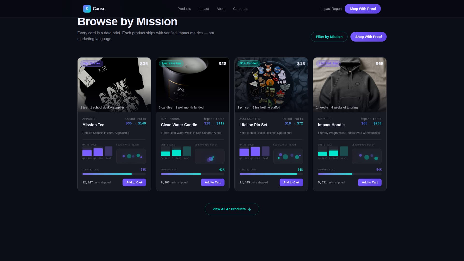 Cause - Impactful Nonprofit Landing Page Template