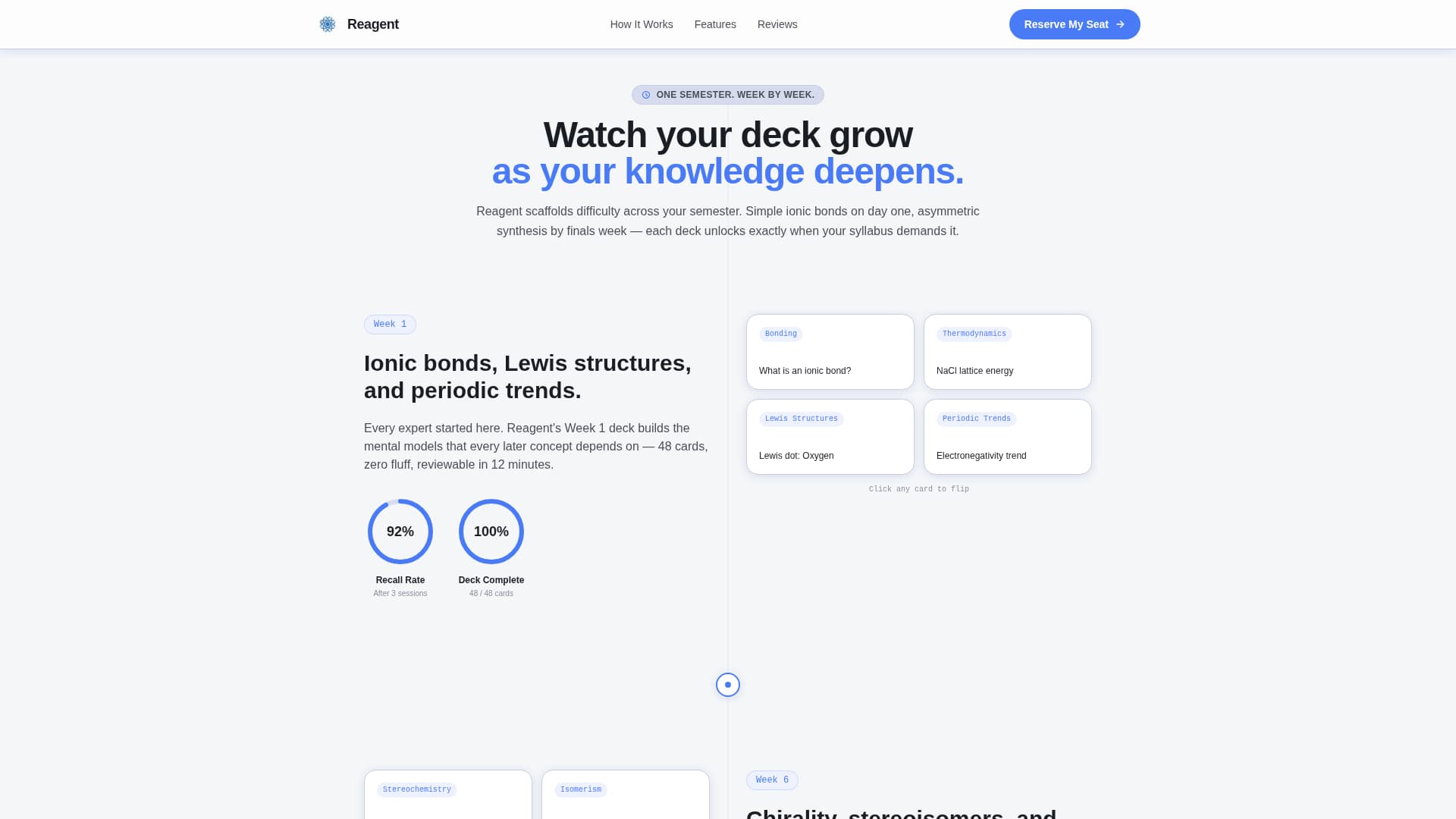 Chemistry Education Reviews Website Template